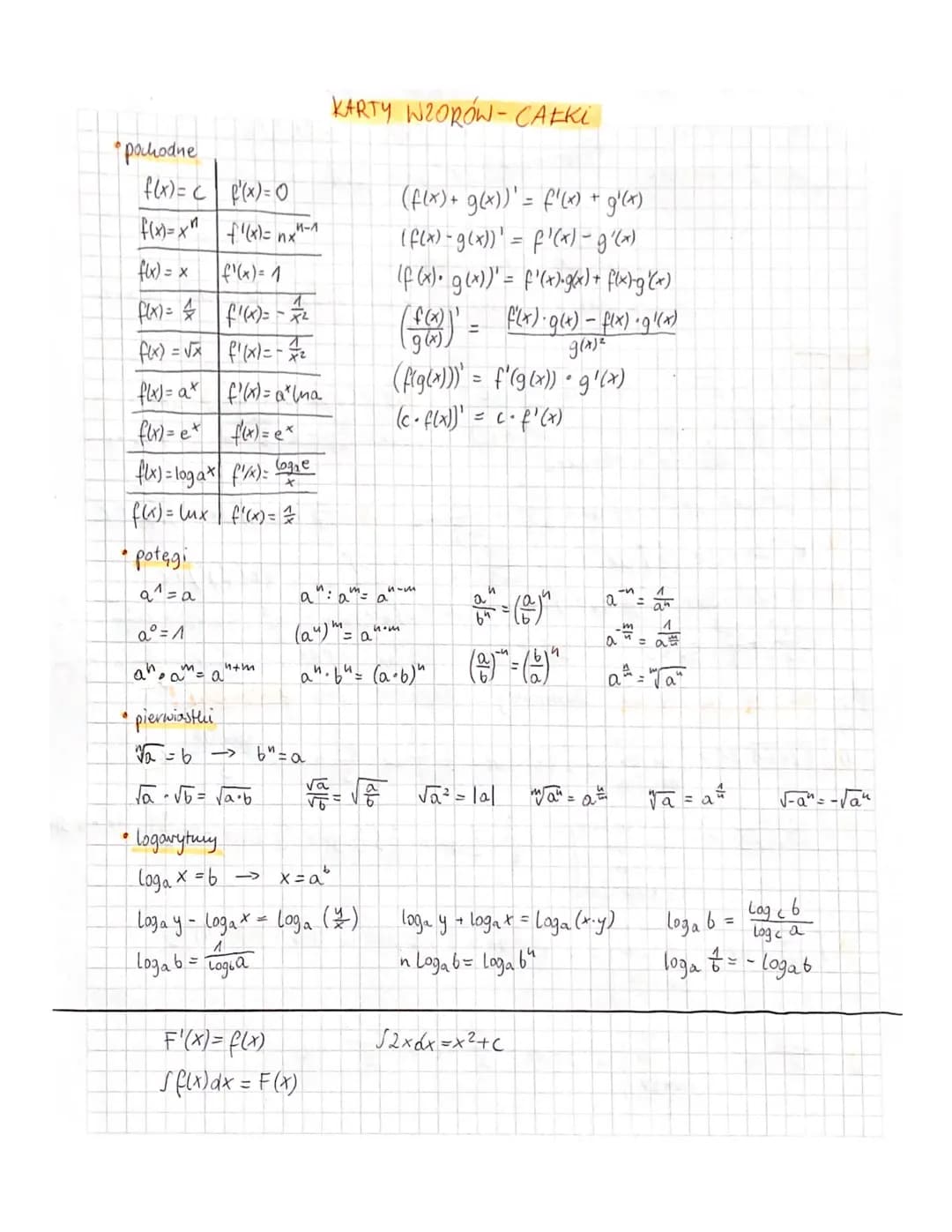 * pachodne
$f(x)= c$ $f'(x)=0$
$f(x)= x^n$ $f'(x)=nx^{n-1}$
$f(x) = x$ $f'(x)= 1$
$f(x)=\frac{1}{x}$ $f'(x)=-\frac{1}{x^2}$
$f(x)=\sqrt