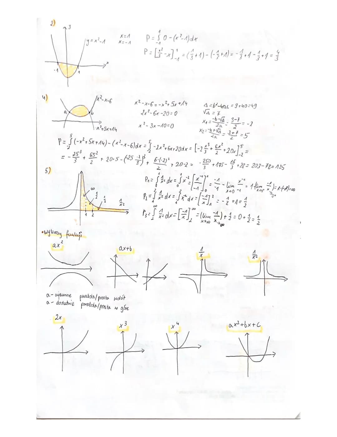 * pachodne
$f(x)= c$ $f'(x)=0$
$f(x)= x^n$ $f'(x)=nx^{n-1}$
$f(x) = x$ $f'(x)= 1$
$f(x)=\frac{1}{x}$ $f'(x)=-\frac{1}{x^2}$
$f(x)=\sqrt