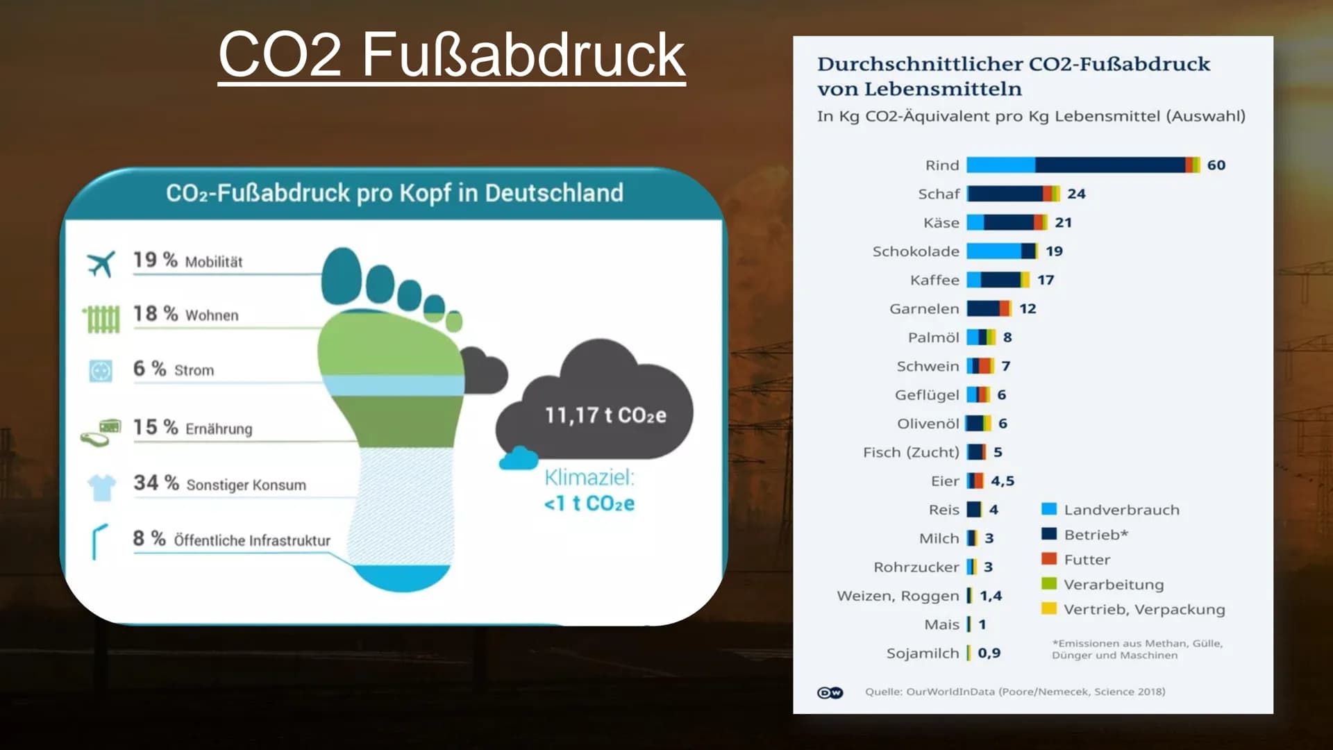 # Klimawandel
Louis, Pauline, Lina
WBS Projektprüfung
05.05.2022 # Gliederung
Klimawandel
* Ursachen
* Folgen
* Maßnahmen # Ursac
