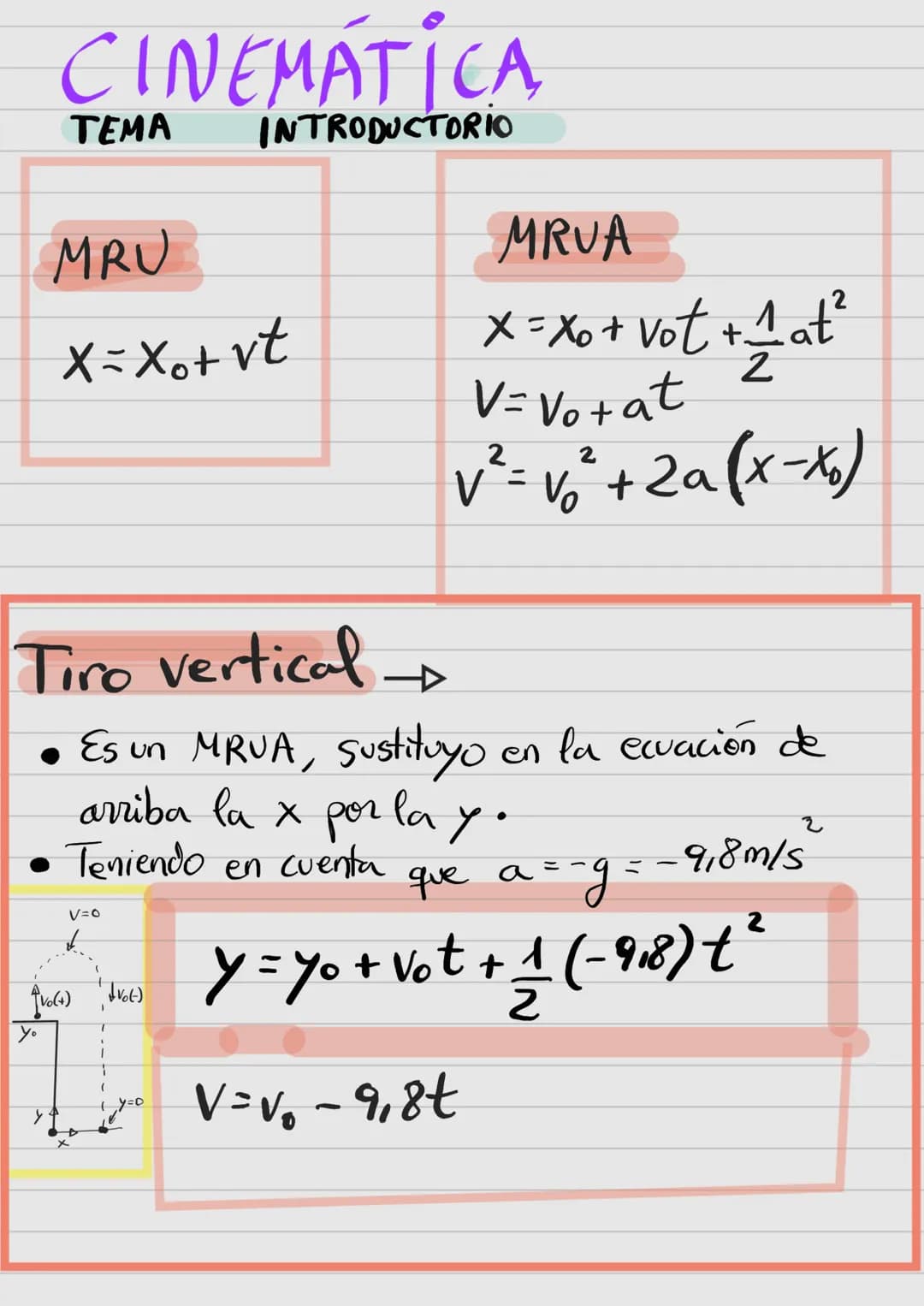 # CINEMATICA
TEMA INTRODUCTORIO
MRU
X=Xo+vt
MRUA
x=xo + vot+${\frac{1}{2}}$at²
V=Votat
v²=vo²+2a (x-xo)
Tiro vertical
* Es un MRU