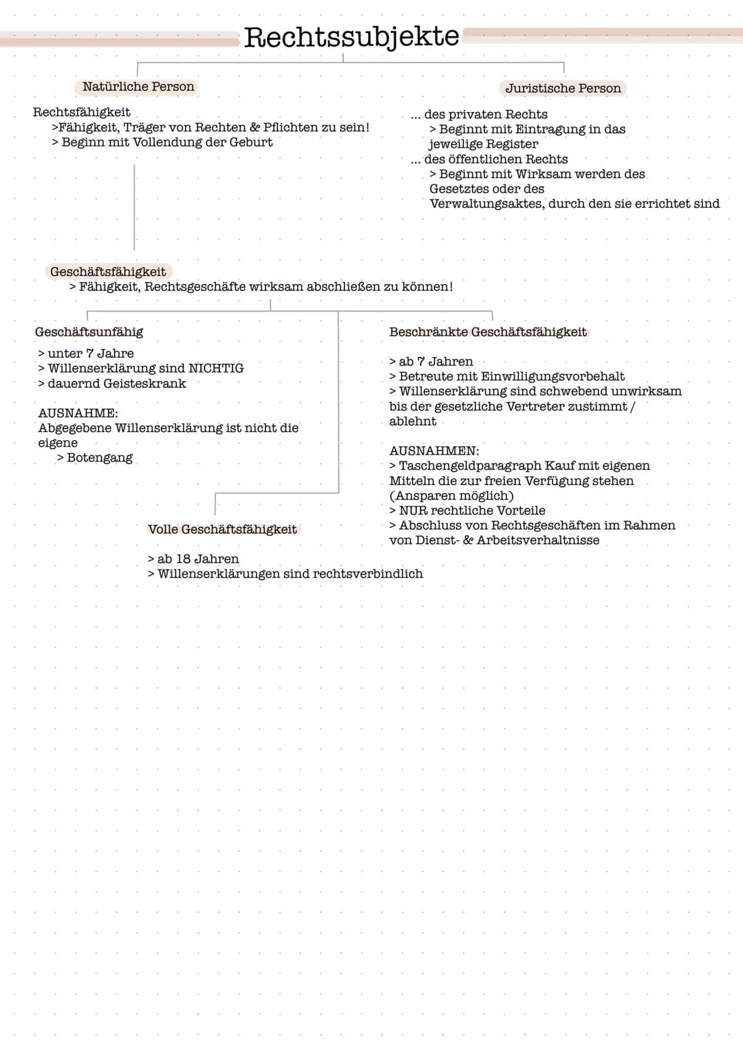 # Einseitige & Zweiseitige Rechtsgeschäfte
Einseitig
= nur eine Willenserklärung notwendig
empfangsbedürftig
Willenserklärung ist erst mit
