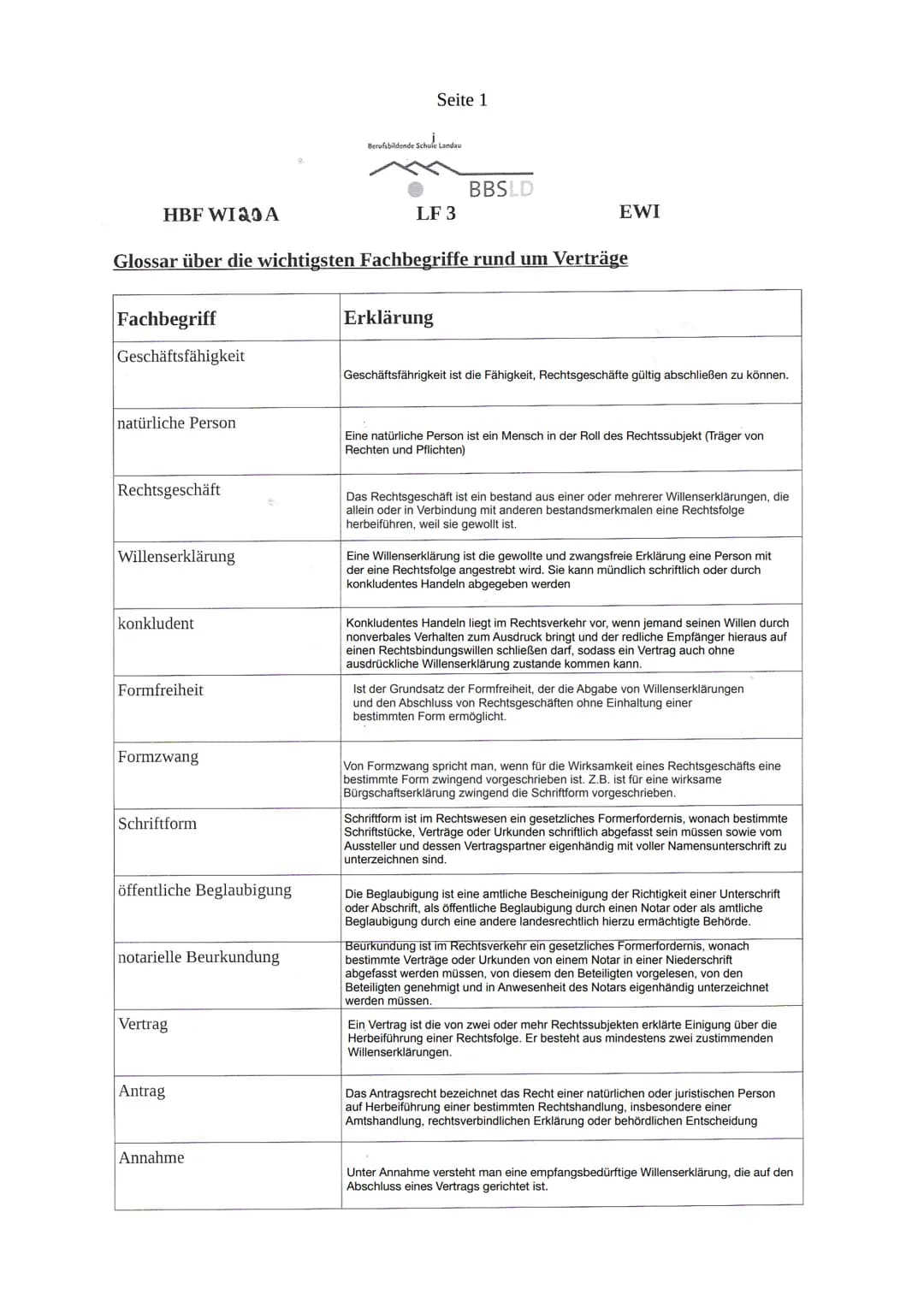 Schriftliche Prüfung
23.05.2022
LF03
Aufträge kundenorientiert bearbeiten
- Kundenanfragen bearbeiten
- Angebotspreise Kalkulieren
- Kaufver