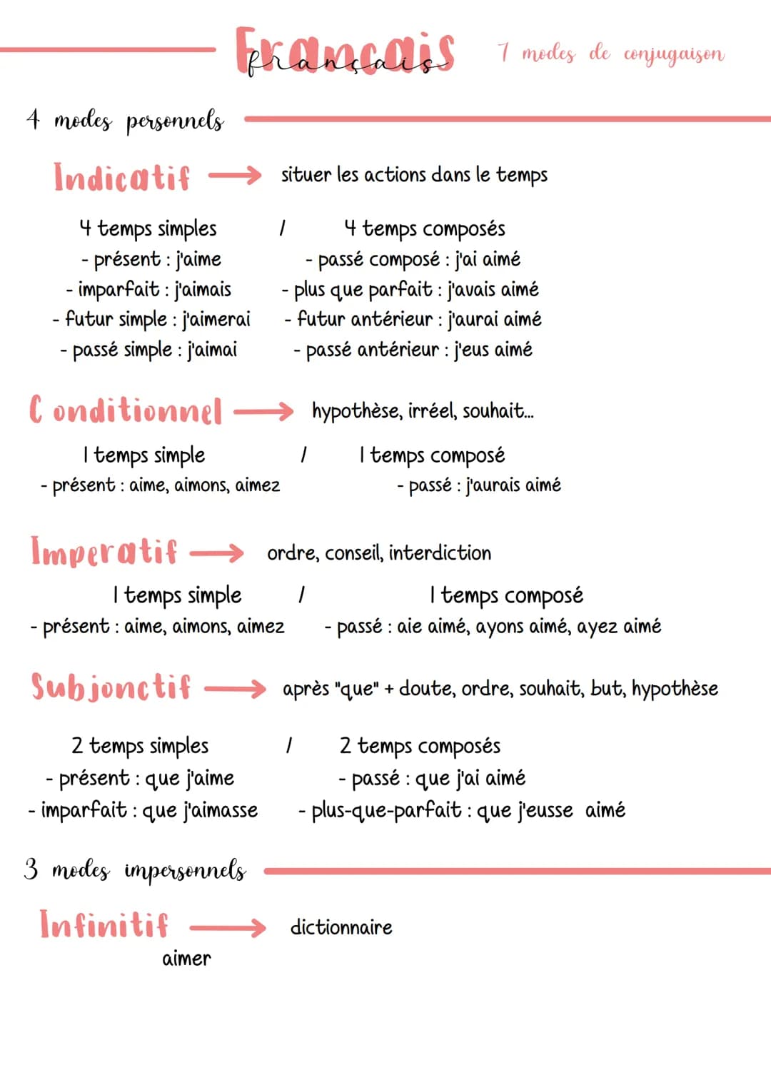 4 modes personnels
Indicatif $\longrightarrow$ situer les actions dans le temps
Français 7 modes de conjugaison
4 temps simples /
- prése