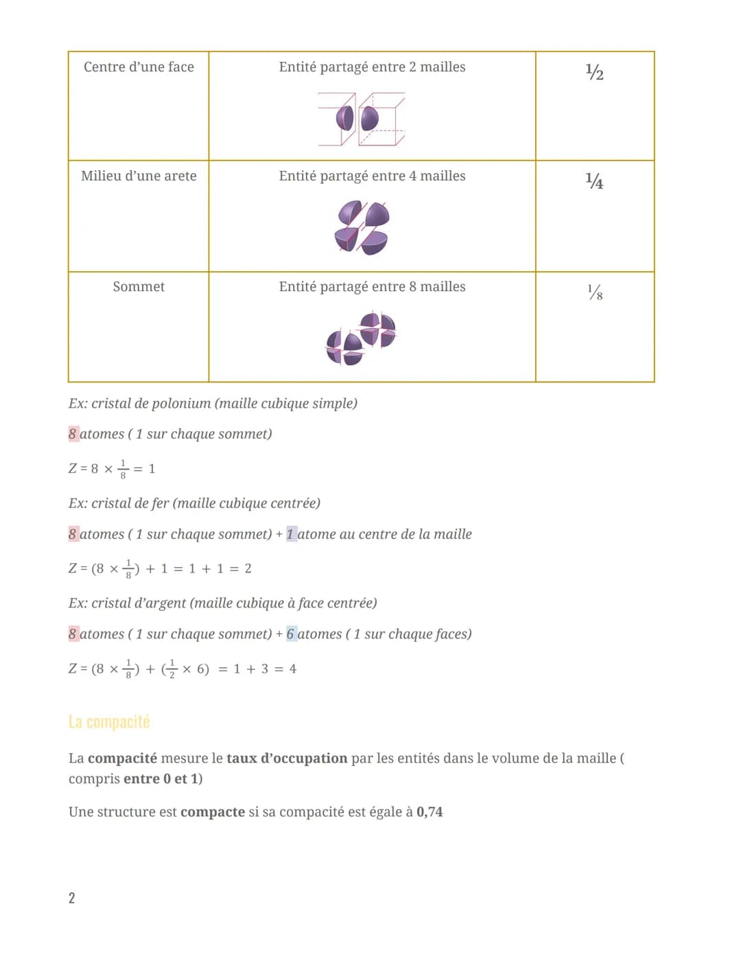 # Physique
Des édifices ordonnés: les cristaux
## Réseaux cristallins
Maille cristalline: structure microscopique d'un cristal décrite co