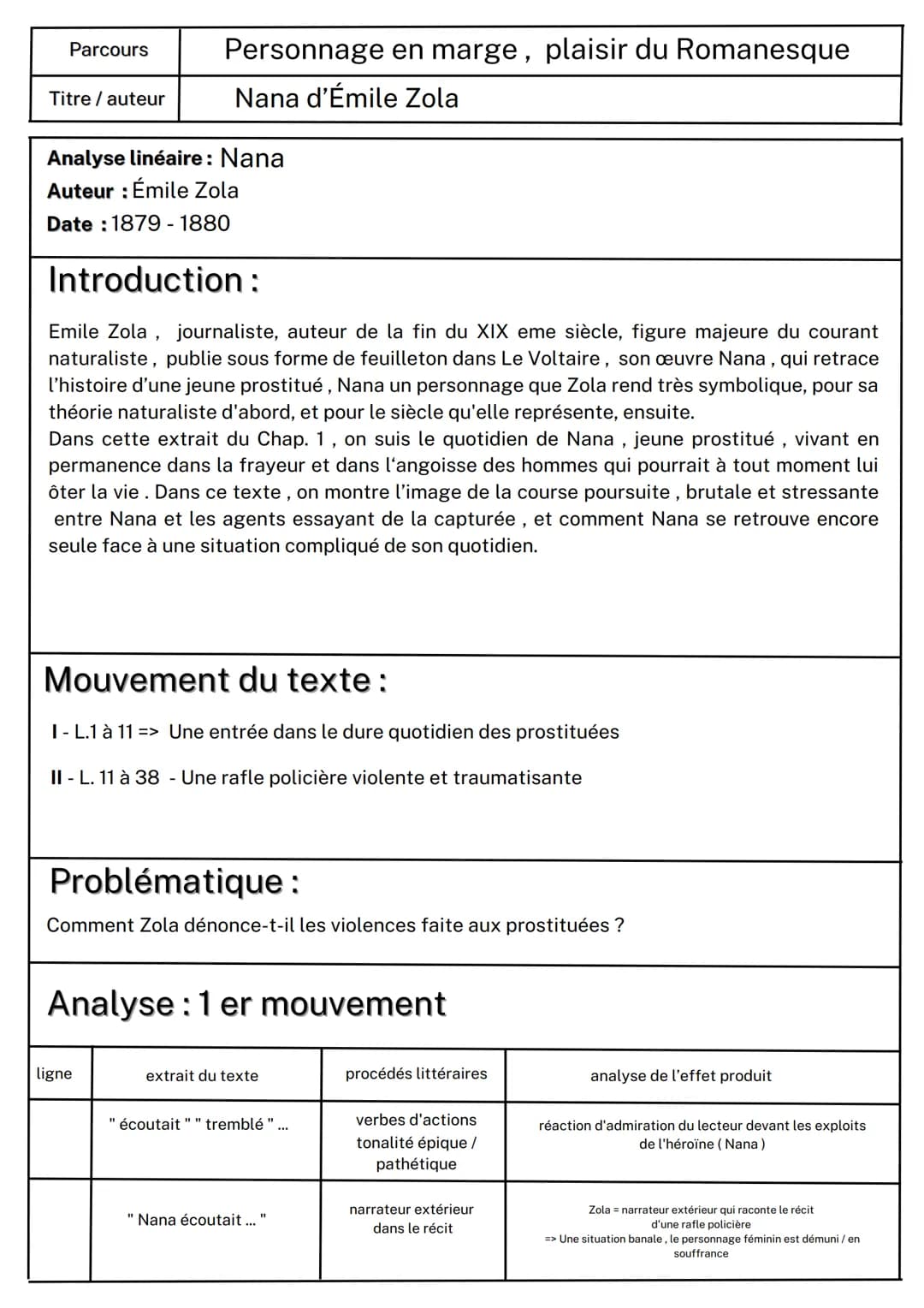 Parcours
Titre / auteur
Personnage en marge, plaisir du Romanesque
Nana d'Émile Zola
Analyse linéaire: Nana
Auteur: Émile Zola
Date: 187