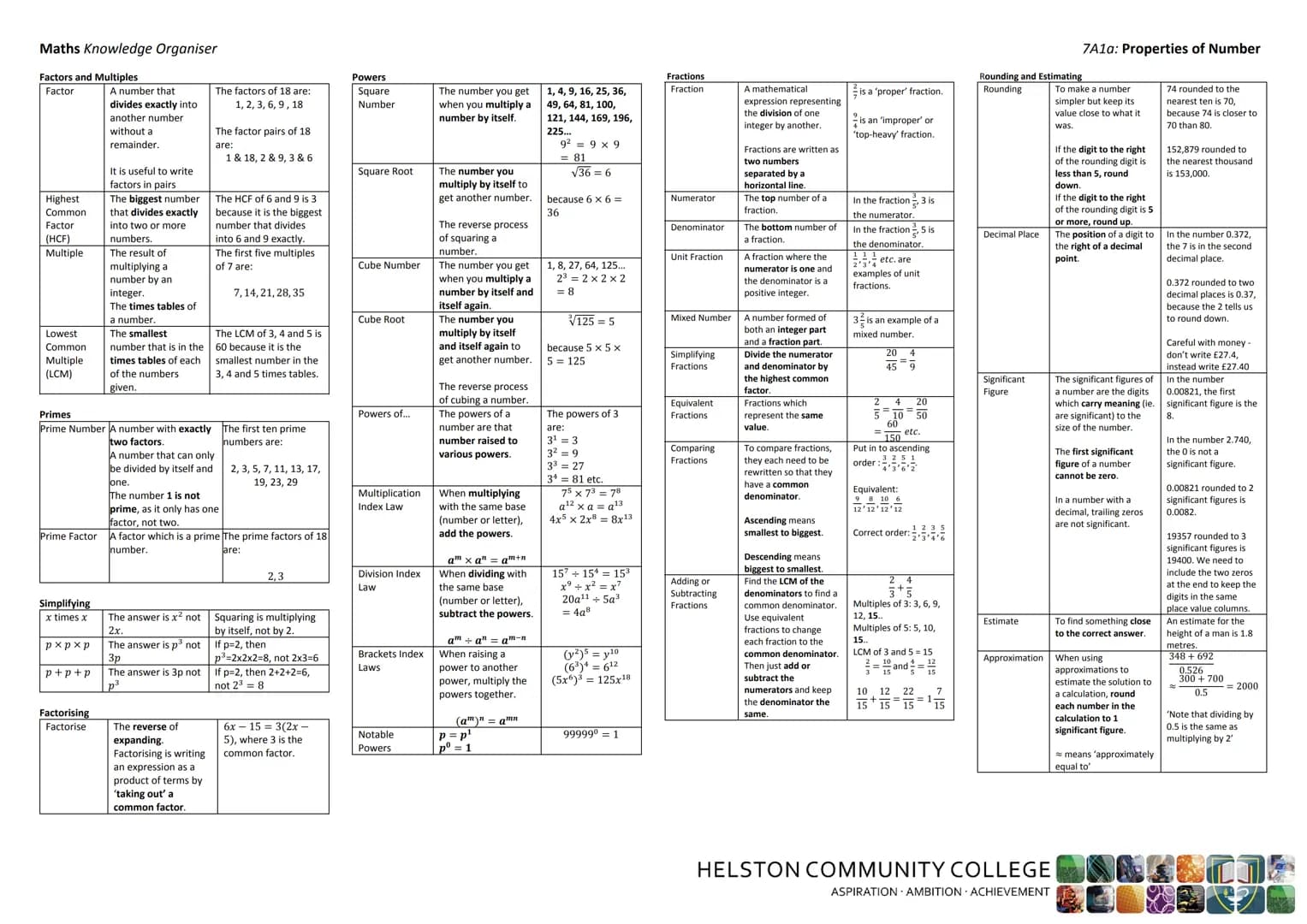 # Maths Knowledge Organiser
Factors and Multiples
Factor
Highest
Common
Factor
(HCF)
Multiple
Lowest
Common
Multiple
(LCM)
Primes
A n