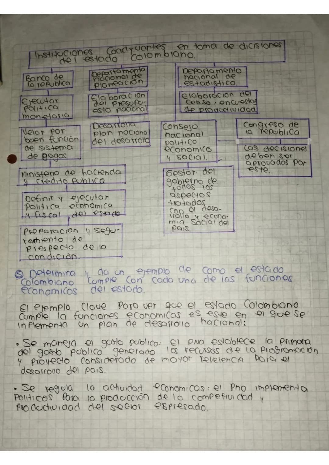 # FUNCIONES
# ECONOMICAS
# DEL ESTADO
muestre actualmente
• Elabora un grafico que muestre
Cuanto dinero se invierte en el gasto Publico Con