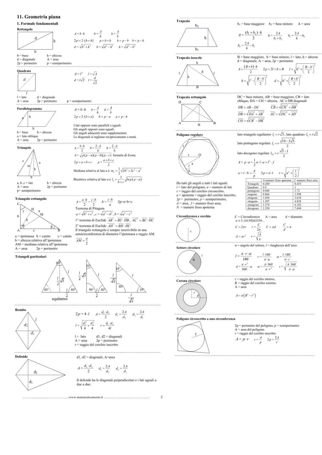 # GEOMETRIA EUCLIDEA
Un poligono è una figura geometrica piana delimitata da una linea spezzata chiusa.
Un poligono é:
-SEMPLICE se i lat