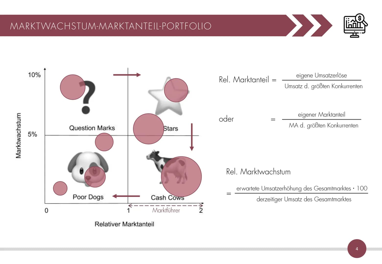 1
45% is SALE!
25%
Hmc
TEAM
300
D.
2000
15%
30%
7% 48%
MARKETING
Zusammenfassung des Marketingskripts
mit übersichtlichen hierarchischen