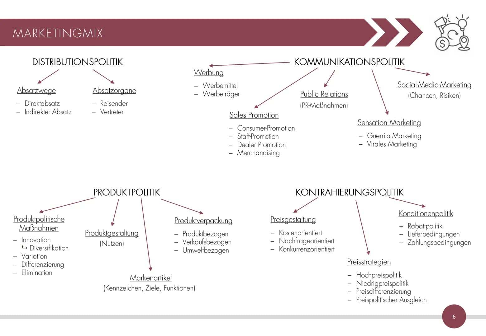 1
45% is SALE!
25%
Hmc
TEAM
300
D.
2000
15%
30%
7% 48%
MARKETING
Zusammenfassung des Marketingskripts
mit übersichtlichen hierarchischen
