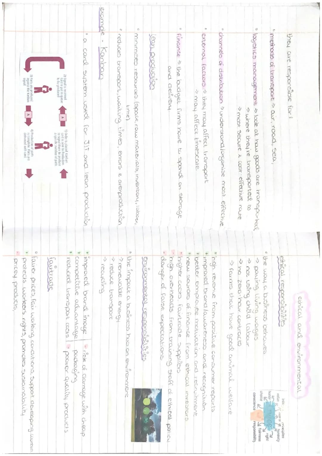 UNIT 5
MANAGEMENT OF
OPERATIONS # methods of procluction
role of operations
* purchasing what stock, how much and from whom
* Systems w
