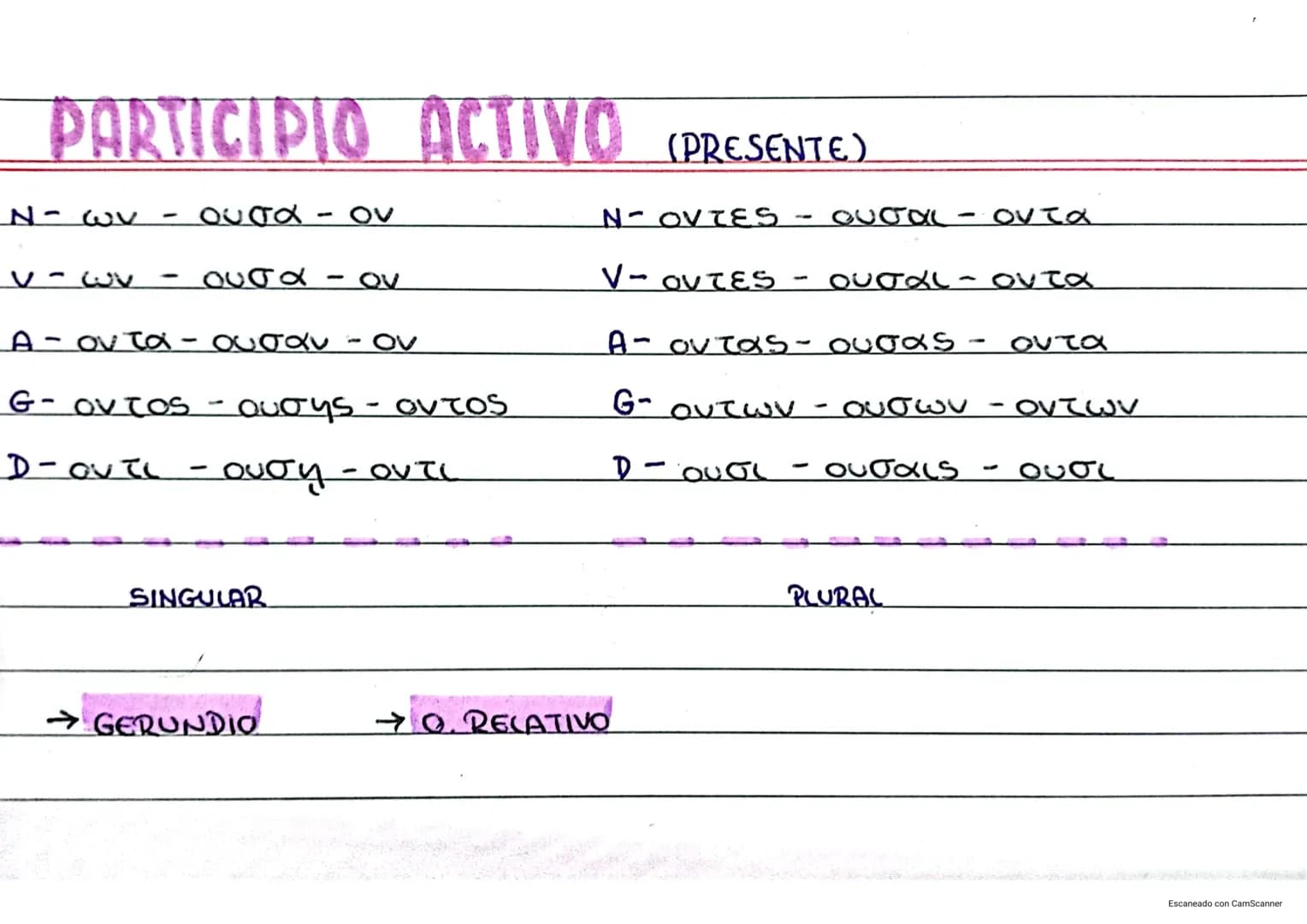 # PARTICIPIO ACTIVO (PRESENTE)
N- $\omega\nu$ - ουσα - OV
N- οντες - ουσαι - οντα
V- $\omega\nu$ - ουσα - OV
V- οντες - ουσαι - οντα
A -