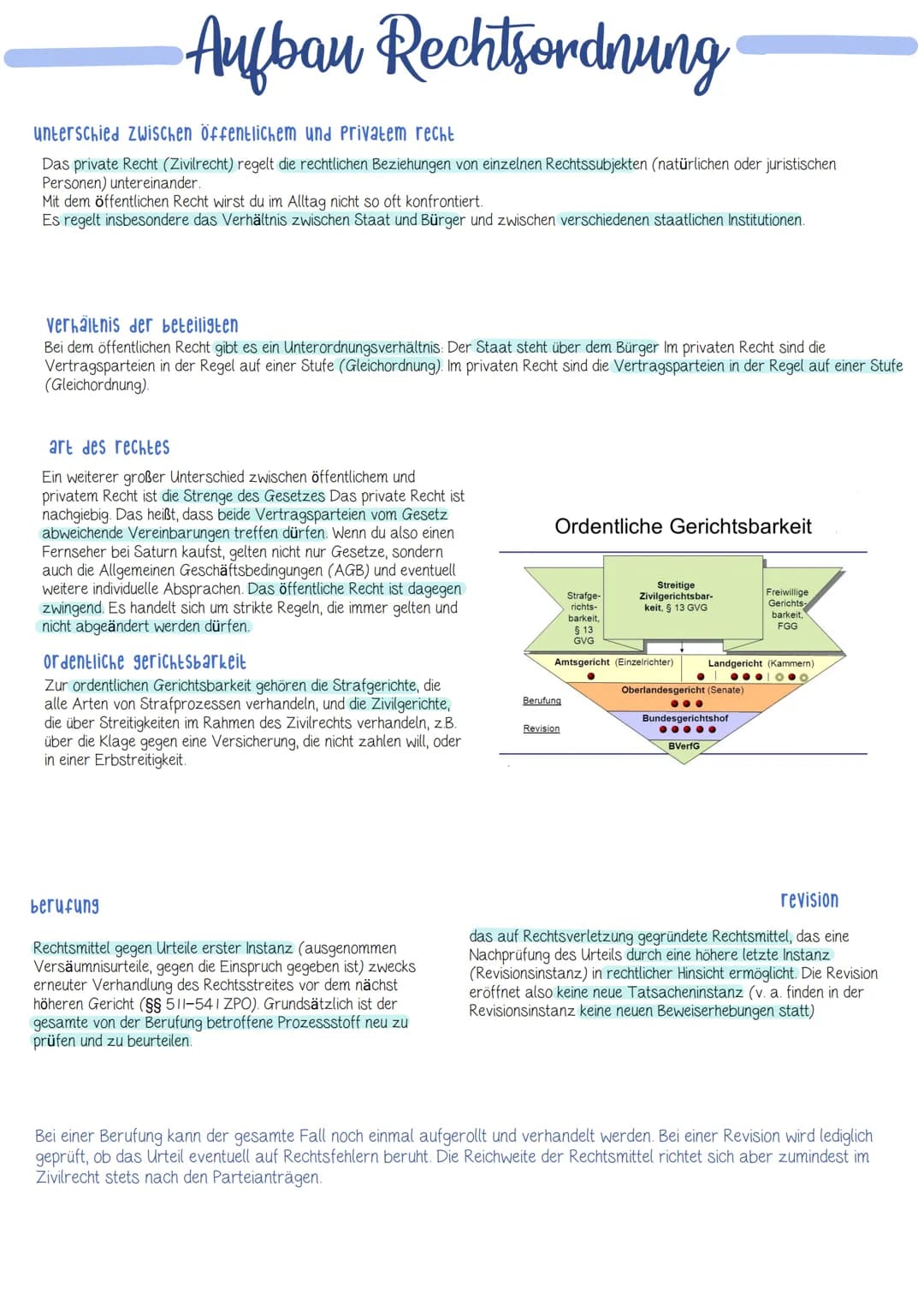 # Gliederung des Rechts
öffentliches recht
Regelt Beziehungen zwischen Einzelnen und Staat
(sow. Staaaten)
Prinzip der über- u. unterordnu