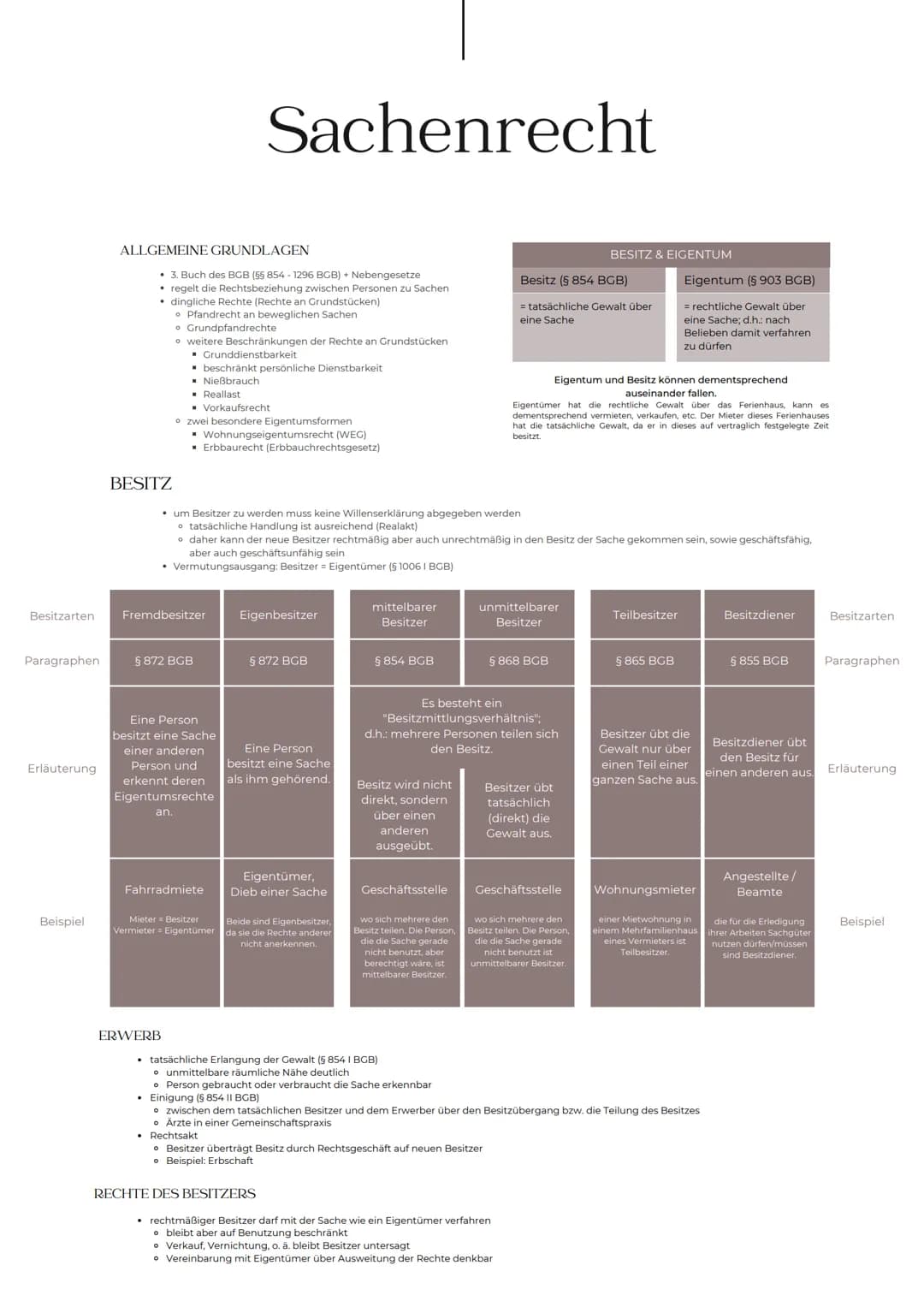 # Sachenrecht
ALLGEMEINE GRUNDLAGEN
* 3. Buch des BGB (§§ 854-1296 BGB) Nebengesetze
* regelt die Rechtsbeziehung zwischen Personen zu