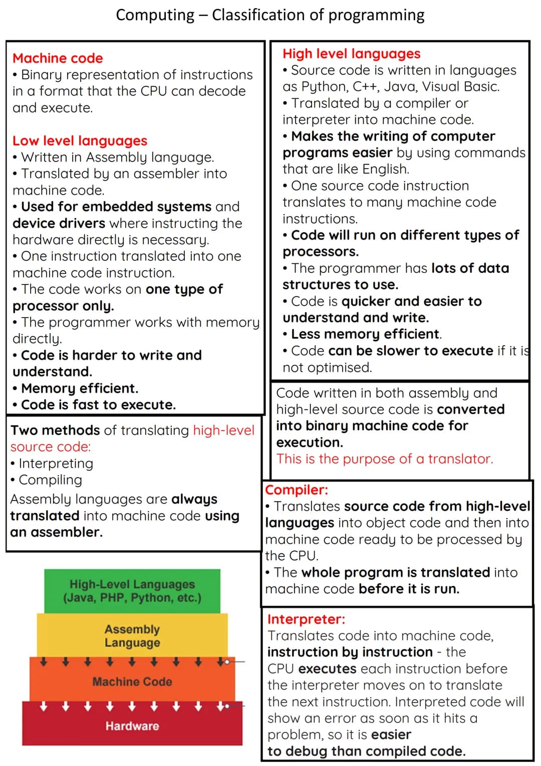 # Computing - Data Representation
* Pixel: Short for "picture element', a single point in an image.
* Width and Height: Refers to the n