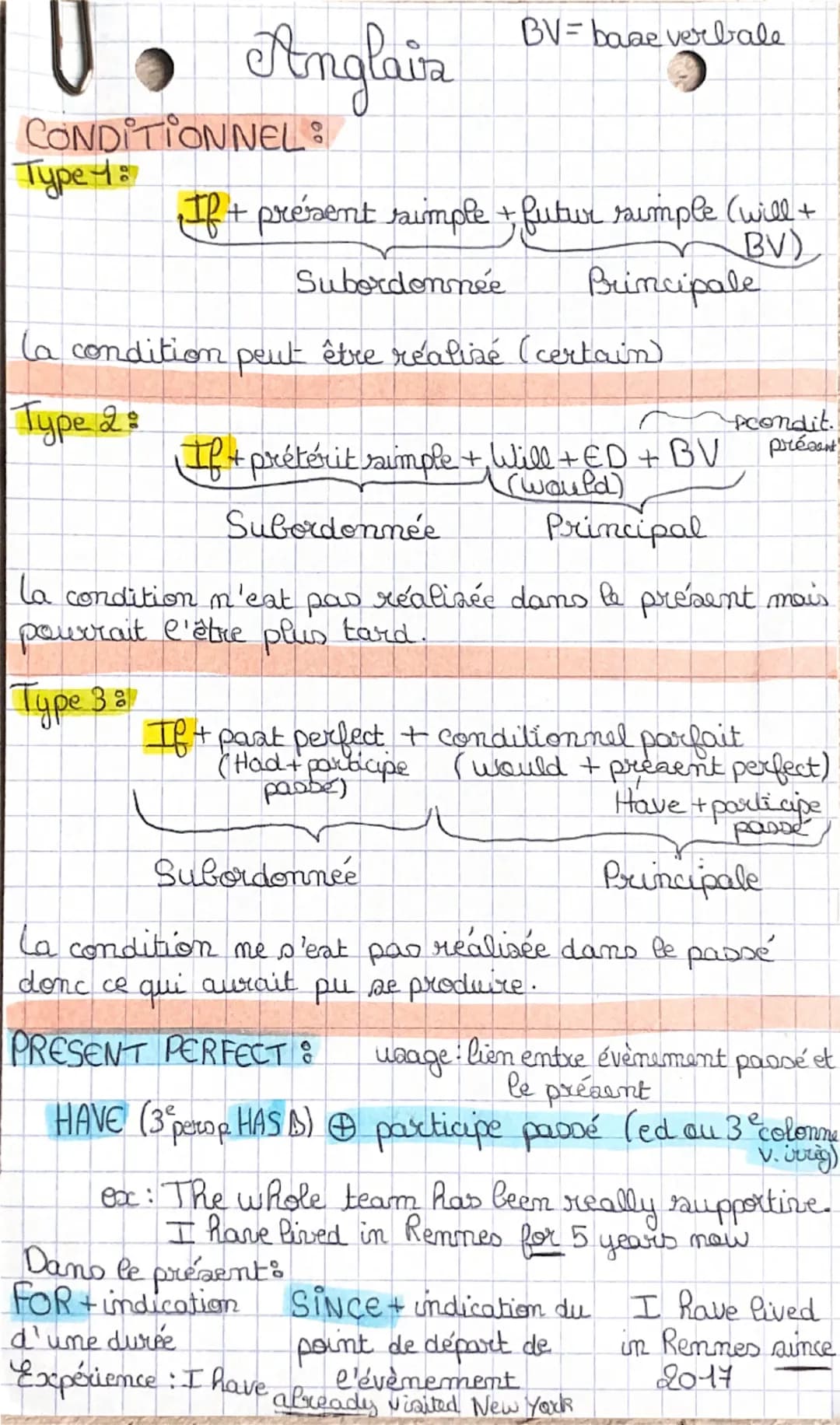 Anglaia BV-baae verbals
CONDITIONNEL:
Type 4:
If + présent simple + futur simple (will+
BV)
Subordonnée
Brincipale
la condition peut être r
