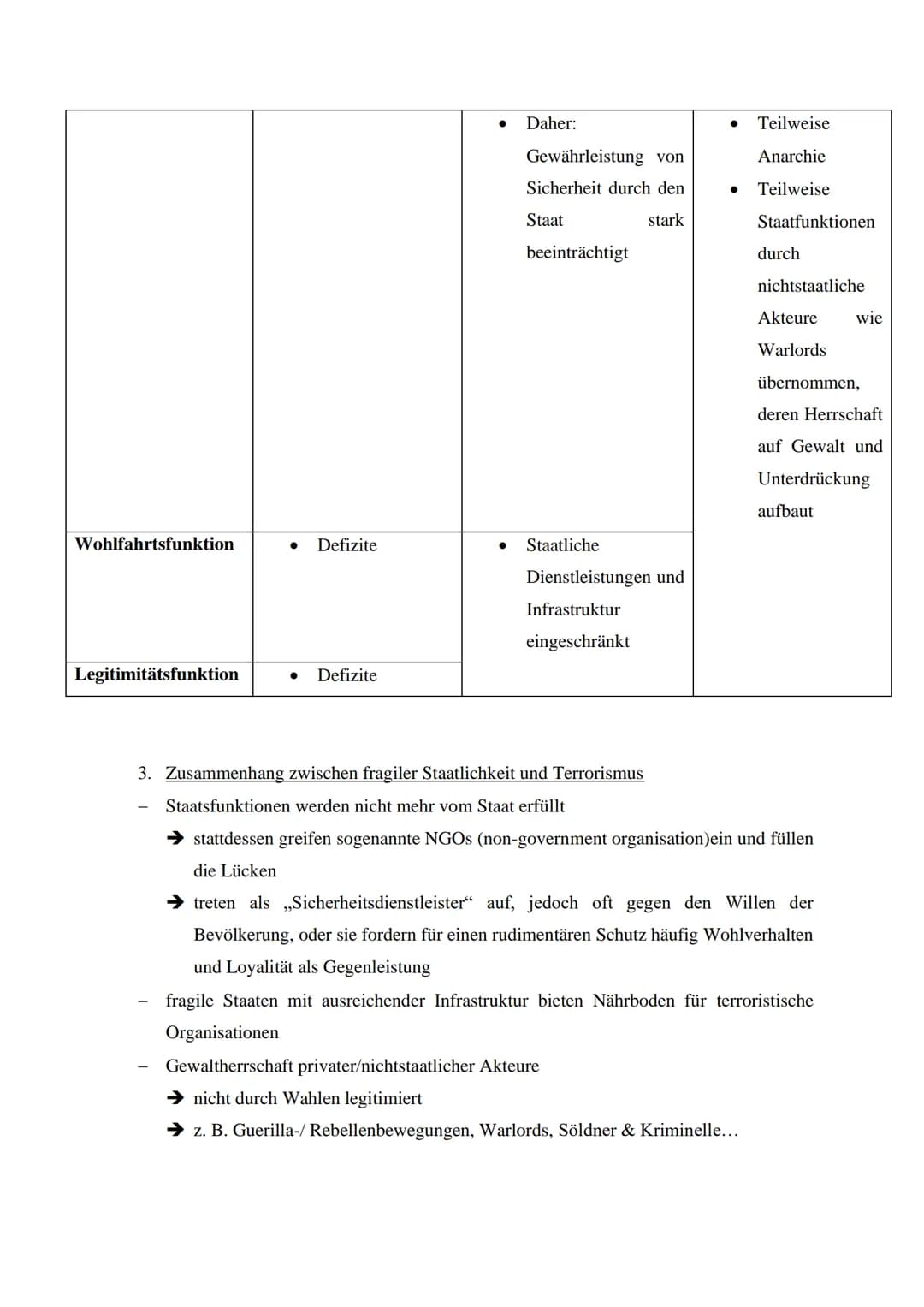 PoWi-Lernzettel Q4
Themen:
- Funktionen moderner Staatlichkeit
- Merkmale von weak, failing und failed states
- Merkmale, Ziele und Ursach