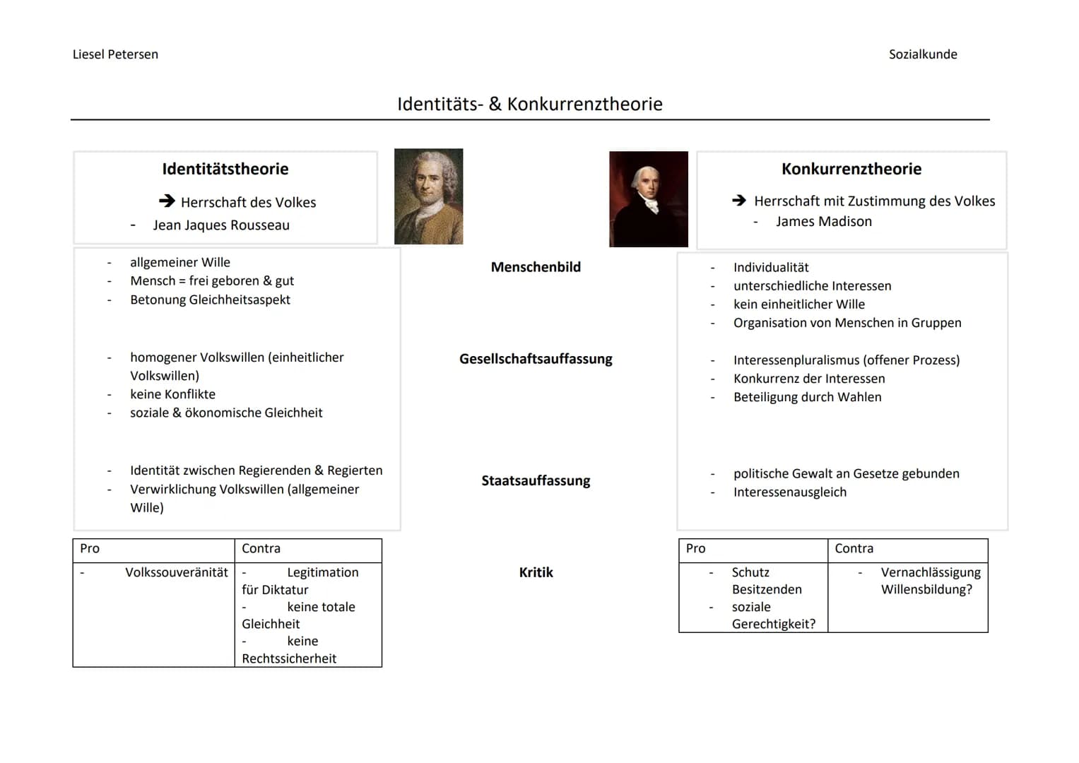 Liesel Petersen
Identitäts- & Konkurrenztheorie
Sozialkunde
Identitätstheorie
- Herrschaft des Volkes
- Jean Jaques Rousseau
- allgemein