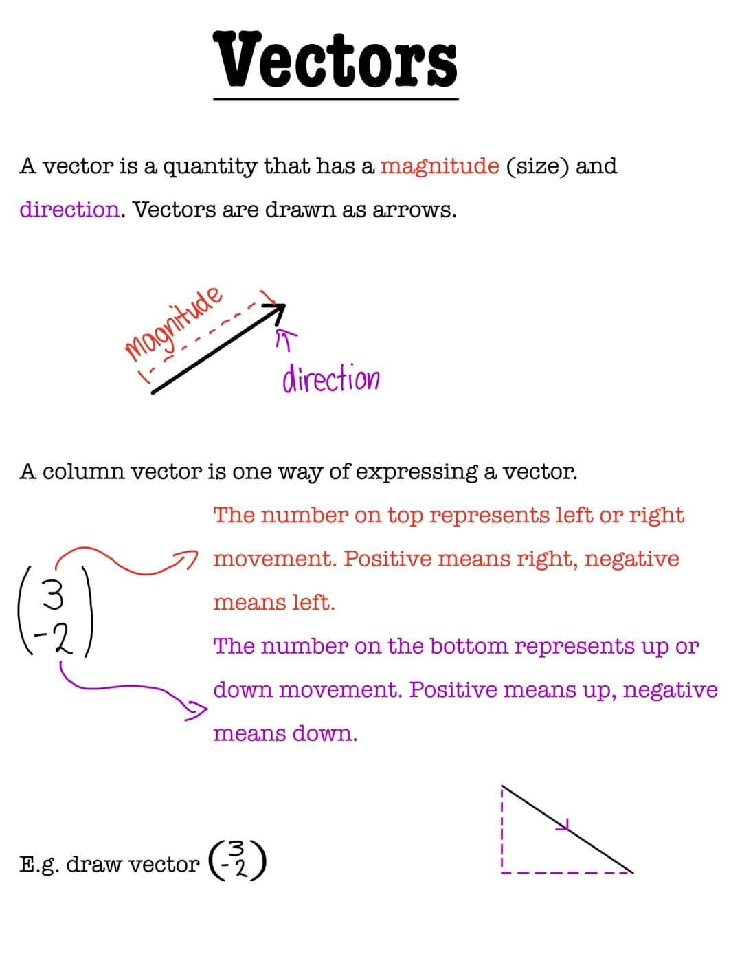 # Vectors
A vector is a quantity that has a magnitude (size) and
direction. Vectors are drawn as arrows.
Magnitude
1-
T
direction
A colu