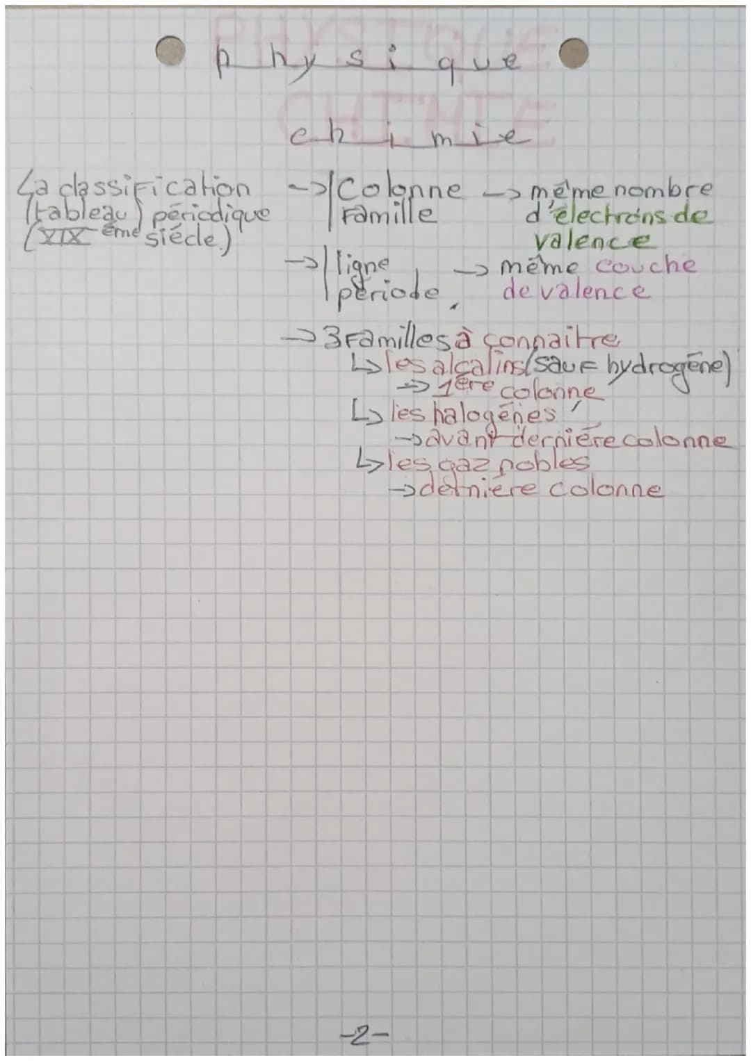 physi
queo
chimie
Chapitre 5: La répartition électronique
répartition électronique = rangement des électrons"
en couches numérotées (1;2;3