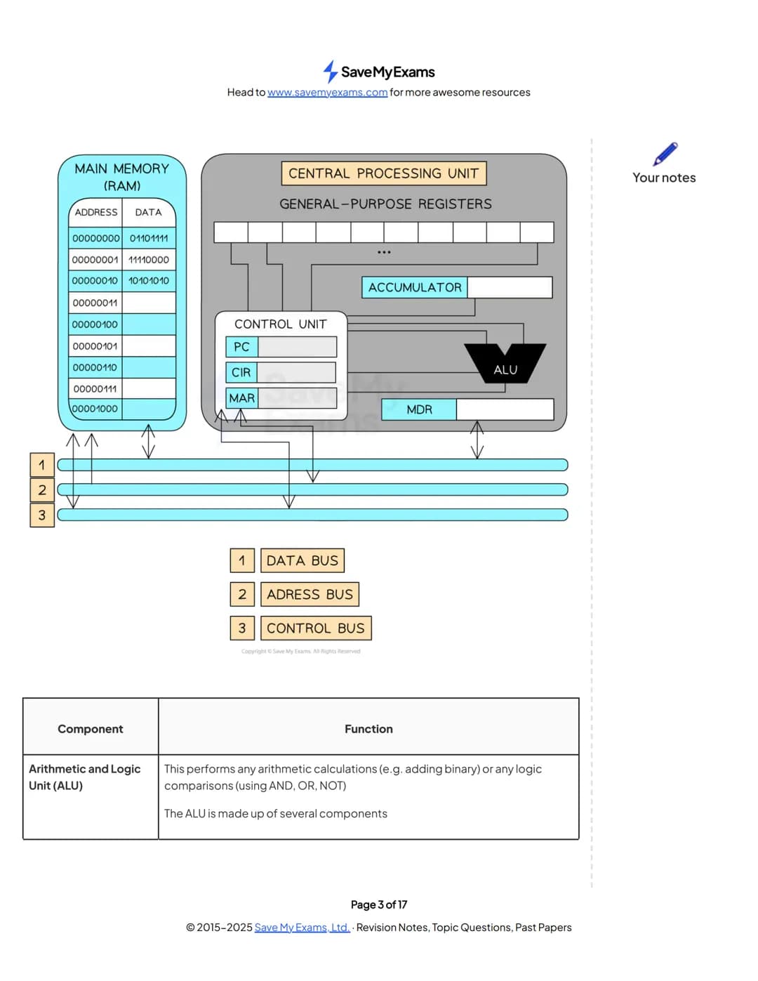 # Save My Exams
Head to www.savemyexams.com for more awesome resources
# OCR A Level Computer Science
## 1.1 Structure & Function of the P