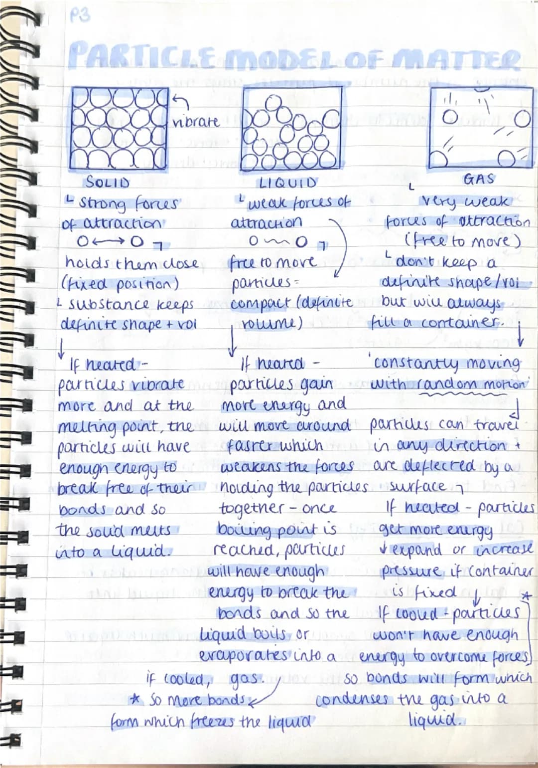P3
PARTICLE MODEL OF MATTER
5
nbrate
SOLID
Strong forces
of attraction
LOO
hoids them close
(fixed position)
I substance keeps
definite shap