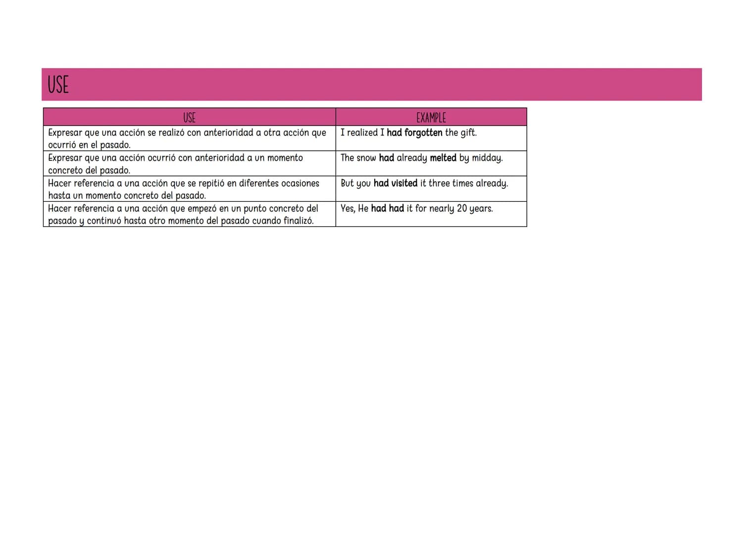 <h2>Structure</h2>
<p>The structure of the past perfect simple tense is:</p>
<ul>
<li>Affirmative: Subject + had + past participle</li>
<li