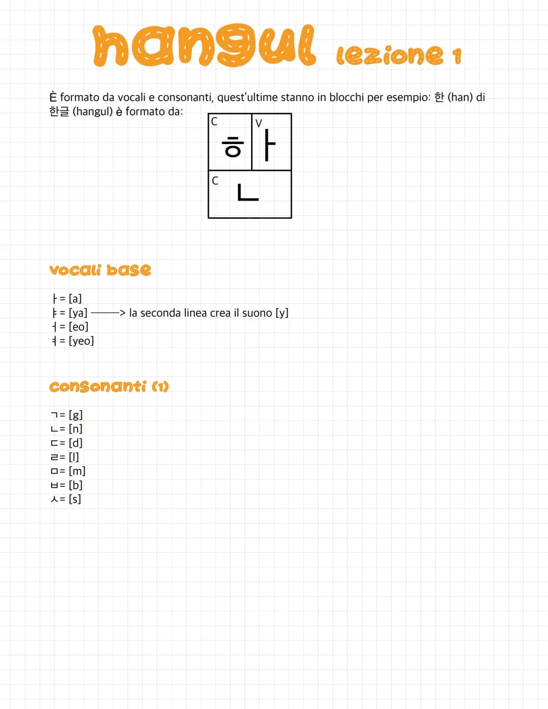 # hangul lezione 1
È formato da vocali e consonanti, quest'ultime stanno in blocchi per esempio: 한 (han) di
한글 (hangul) è formato da:
C
V