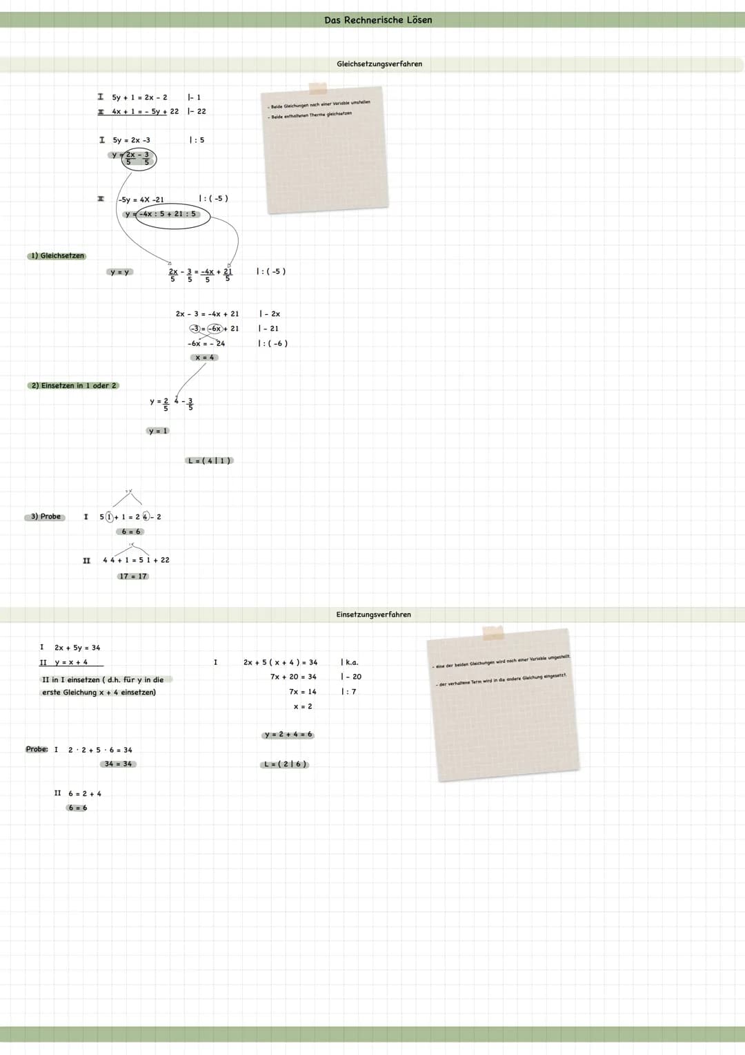 # Das Grafische Lösen
Eine Lösung
I $2x+4y=8$ |-2x
I $6x=12y-12$ |:12
I $4y=8-2x$ |:4
$y=-0,5x + 2$
I $12+6x=12y$ |:12
$y=0,5x+1$
L(