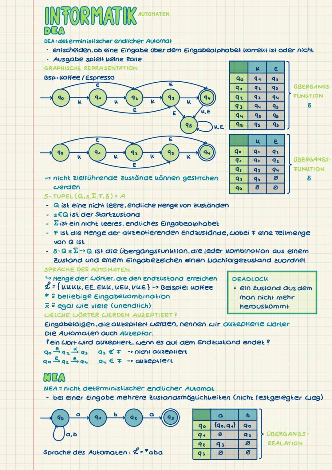 # INFORMATIKAUTOMATEN
DEA
DEA-deterministischer endlicher Autamat
- entscheiden, ob eine Eingabe über dem Eingabealphabet korrekt ist ode