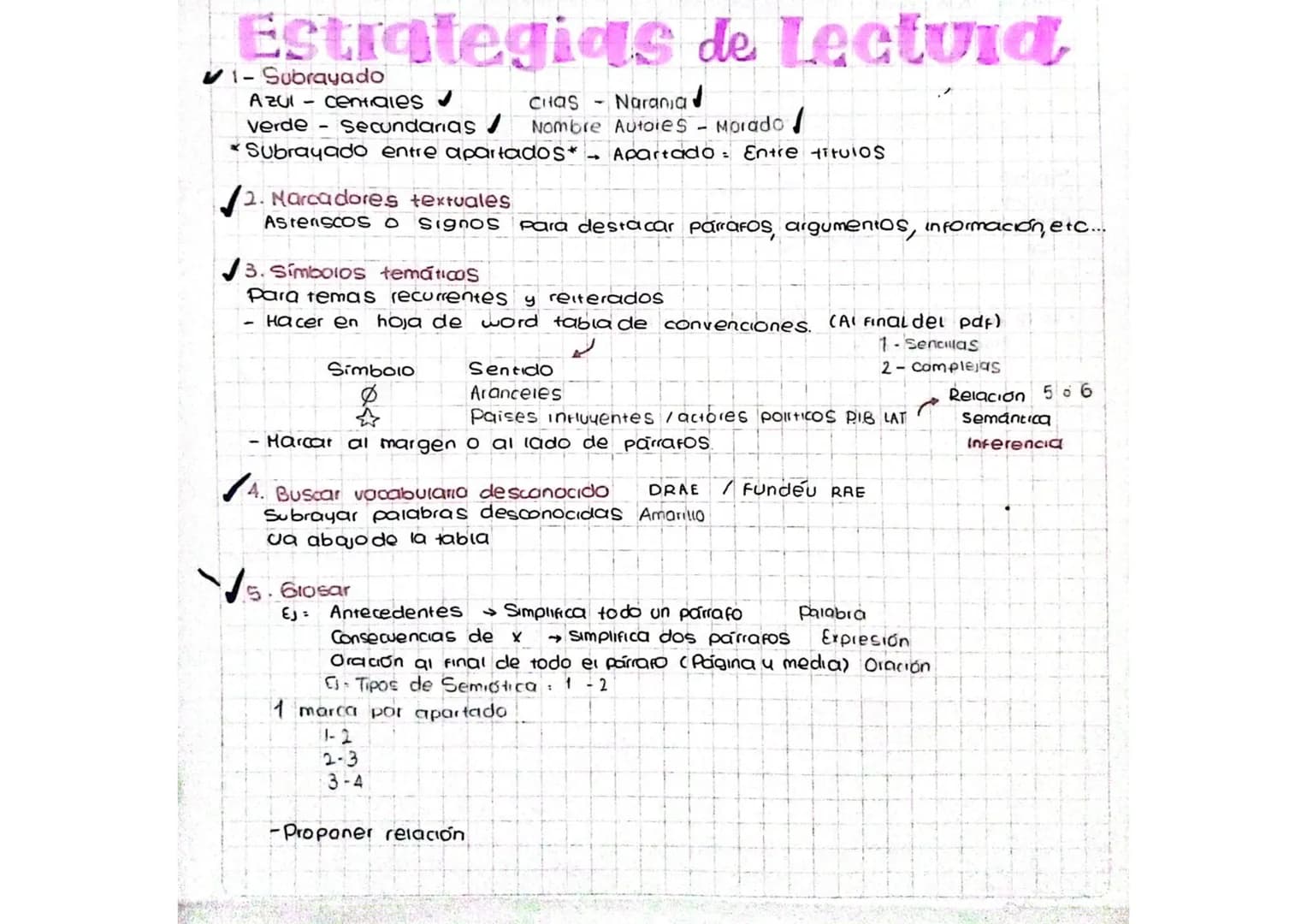 # Estrategias de Lectura
1-Subrayado
AZUI - centiales
CHAS - Naranja
Verde Secundarias /
Nombre Autores - Morado/
* Subrayado entre aparta