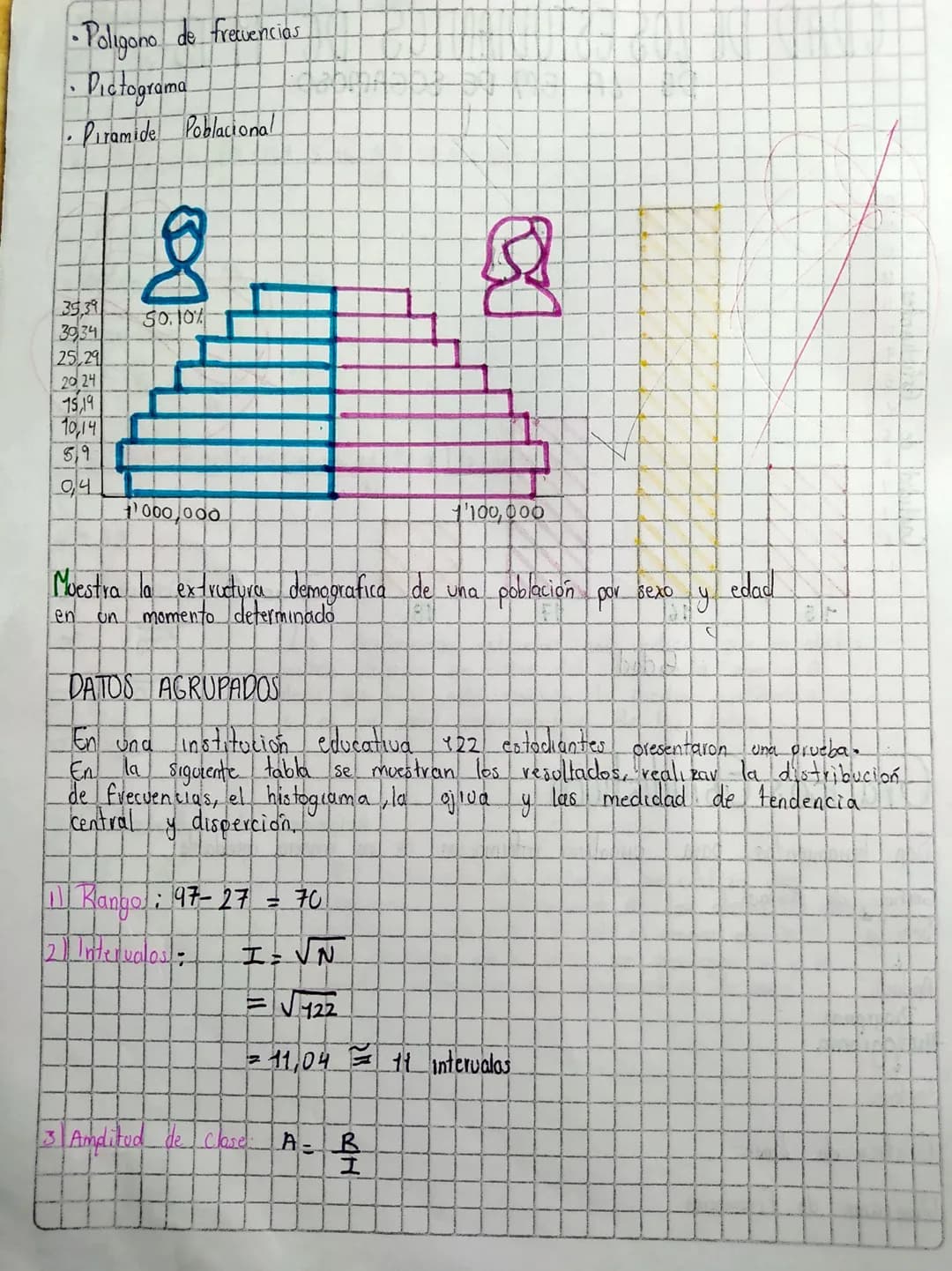Graficos Estadisticos
Son herramientas para visualizar información de una manera agradable
Graficos, de Barras
Sencillo
↓
Apilado
Diagra