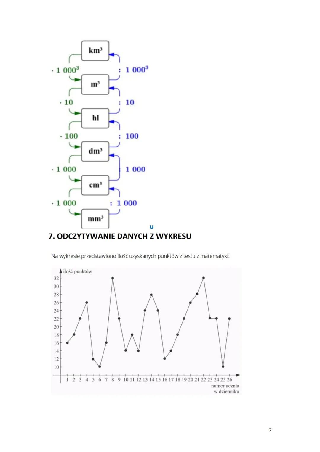 # Egzamin 8 2025 - najważniejsze zagadnienia
Liczby rzeczywiste
1. DZIAŁANIA NA UŁAMKACH ZWYKŁYCH
+ dodawanie:
$
\frac{4}{5} + \frac{3}{