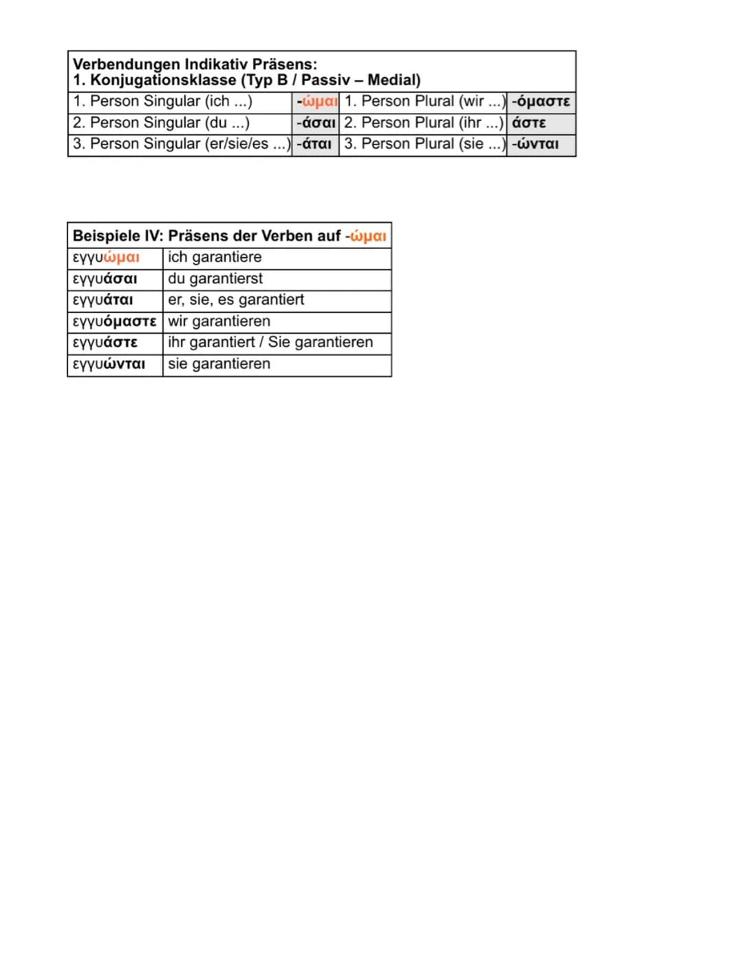 # Präsensstamm des Verbs + Präsensendung der Konjugationsklasse
Zur Bildung der Gegenwart müssen Sie den Präsensstamm eines Verbs kennen.
A