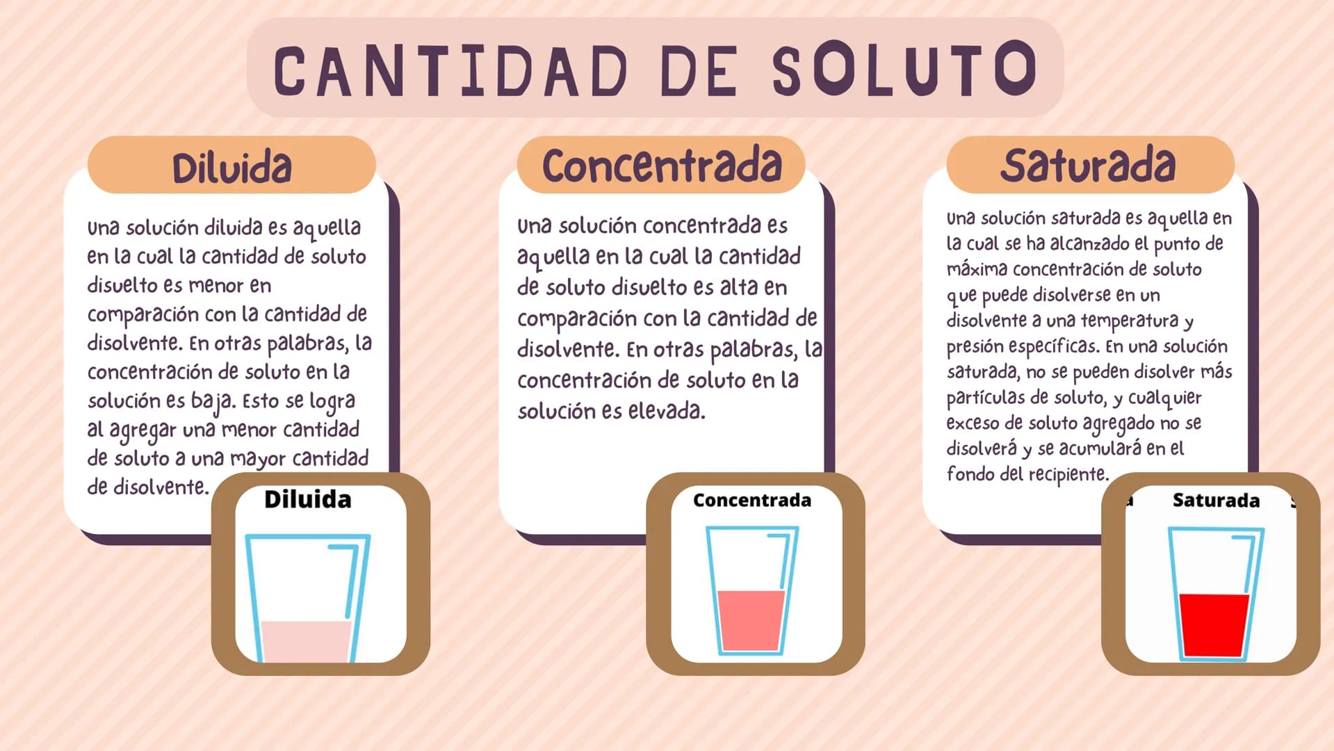 # CLASIFICACIÓN
DE LAS
SOLUCIONES # INTRODUCCIÓN
Las soluciones, en química, son mezclas
homogéneas de sustancias que pueden
clasificarse