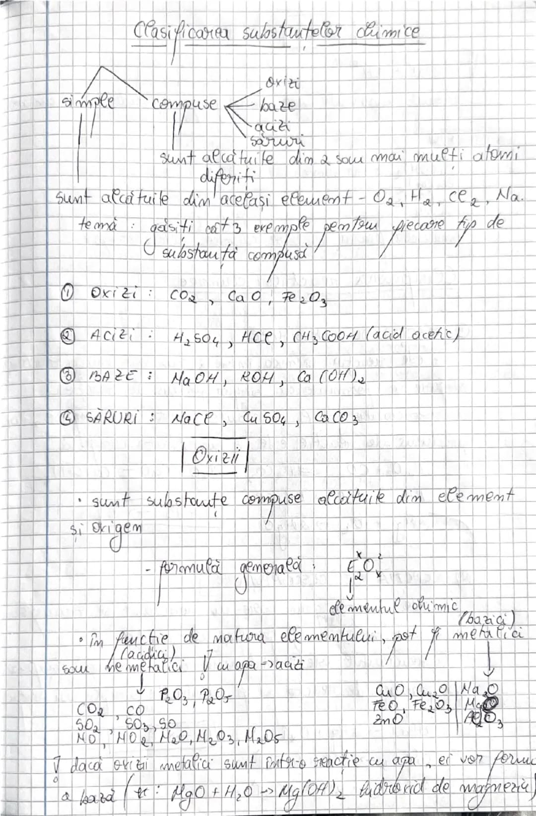 # Clasificarea substantelor chimice
simple
Compuse
Oxizi
baze
auzi
saruri
sunt alcatuite din 2 som mai multi atomi
diferiti
sunt alcătu