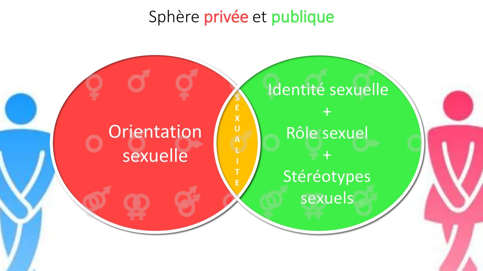 désirs attirance
Sentiments
La sexualité humaine
Emotions Sensations
Sexe # Identité sexuelle et orientation sexuelle, quelle différence ?