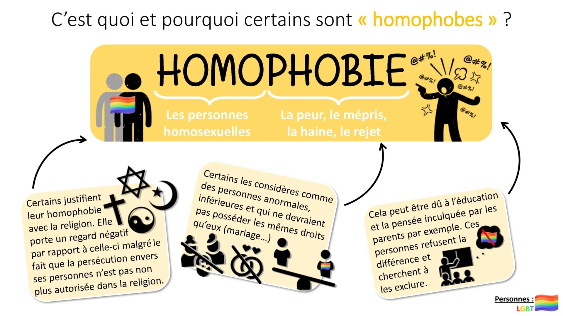 désirs attirance
Sentiments
La sexualité humaine
Emotions Sensations
Sexe # Identité sexuelle et orientation sexuelle, quelle différence ?