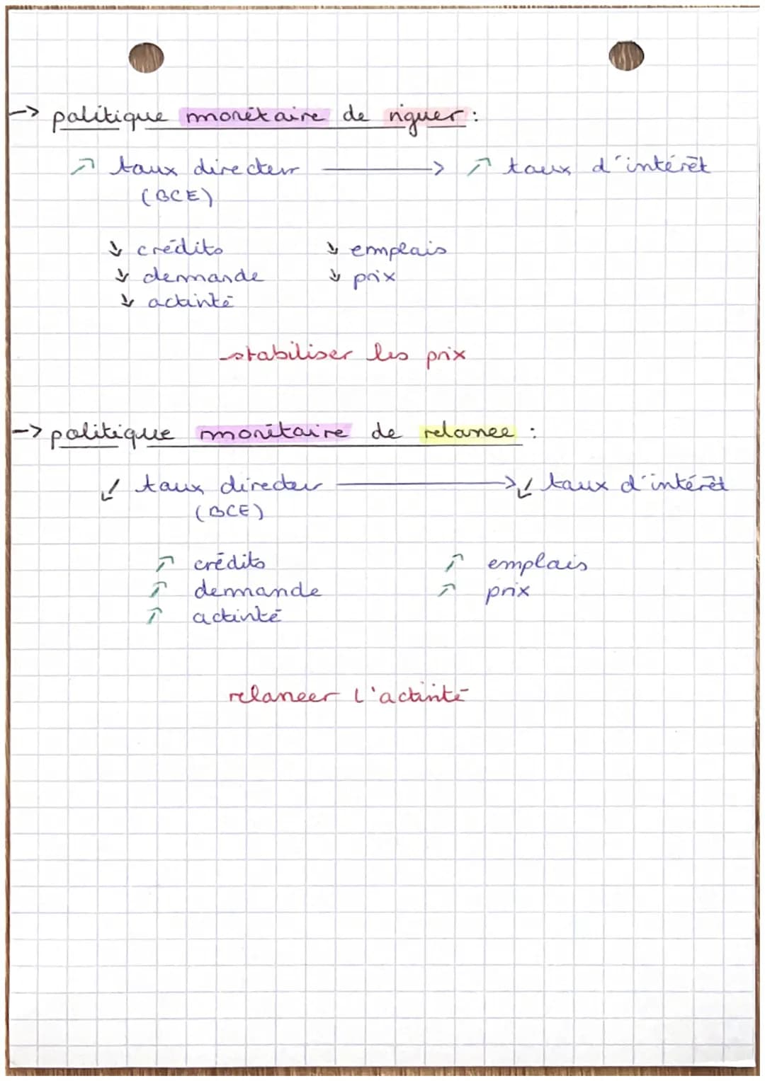 ECO l'intervention de l'Etat
séparation des parvaiss
legislatif:
créer la lai
parlerment/
gamemement
executil
application
(palitique)
min