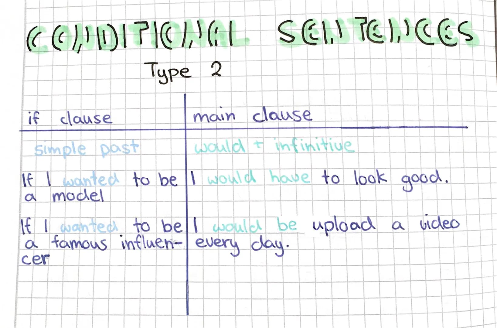 CONDITIONAL SENTENCES
Type 1
| if clause | main clause |
| ----------- | ----------- |
| simple present | will - future |
| If it rain tom