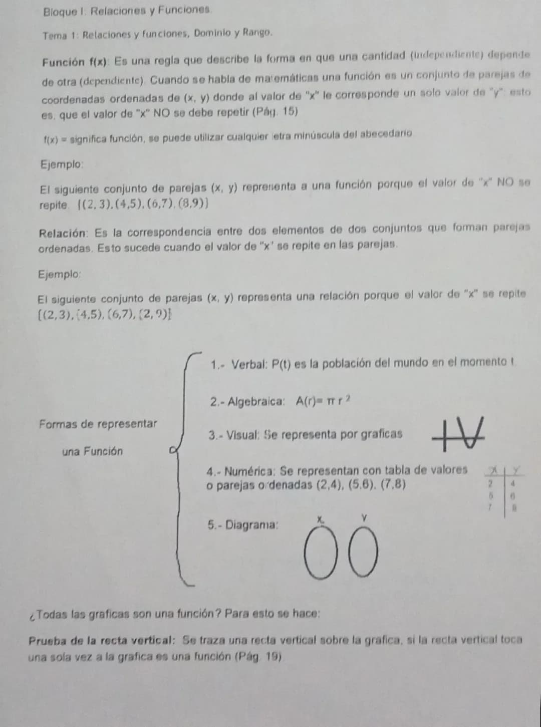 Bloque I. Relaciones y Funciones.
Tema 1: Relaciones y funciones, Dominio y Rango.
Función f(x): Es una regla que describe la forma en que
