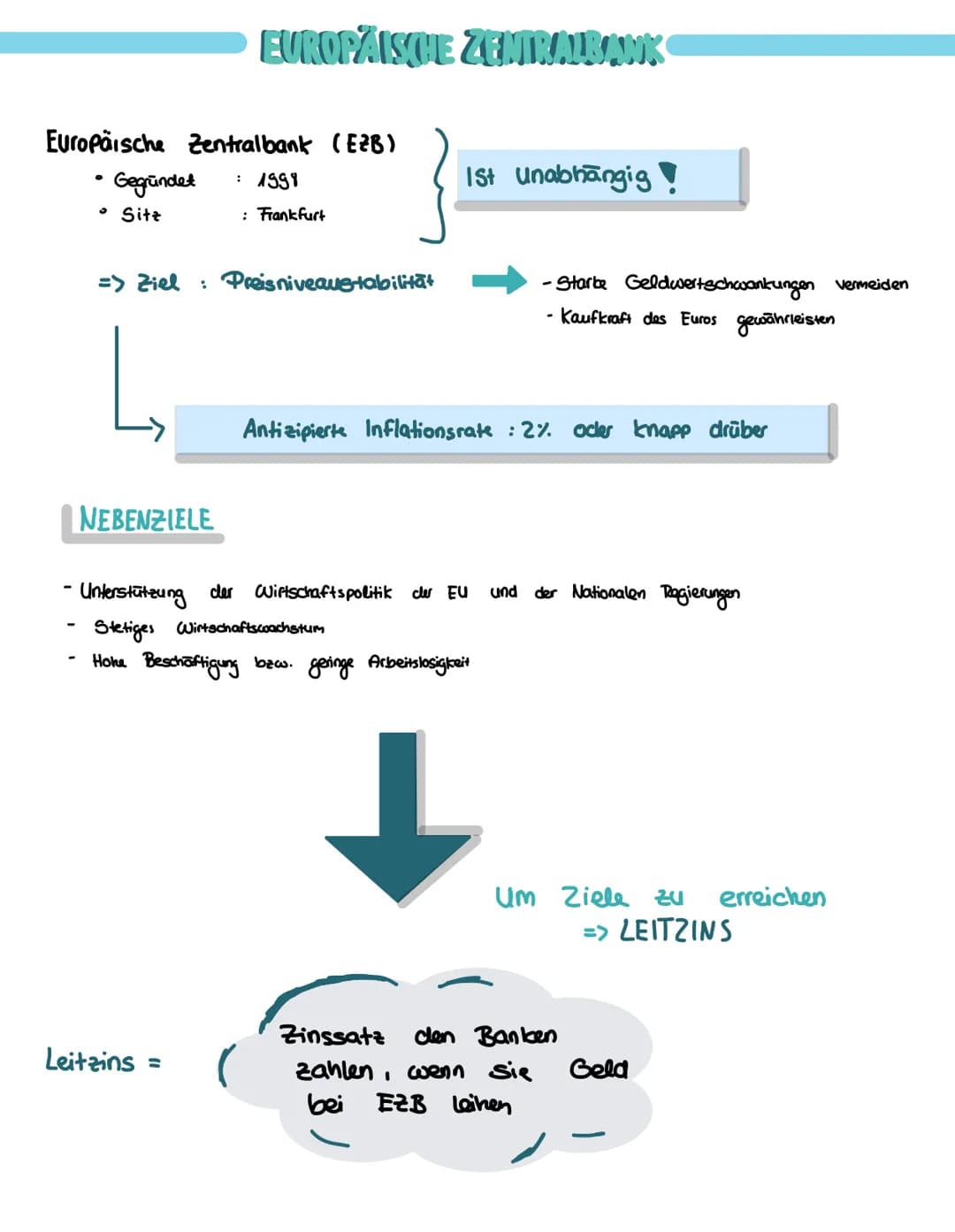 # EUROPÄISCHE ZENTRALBANK
# GROBER ÜBERBLICK
Europäische Zentralbank
Die europäischen Währungshüter (Stand: 2020)
ES2B
Das Europäische