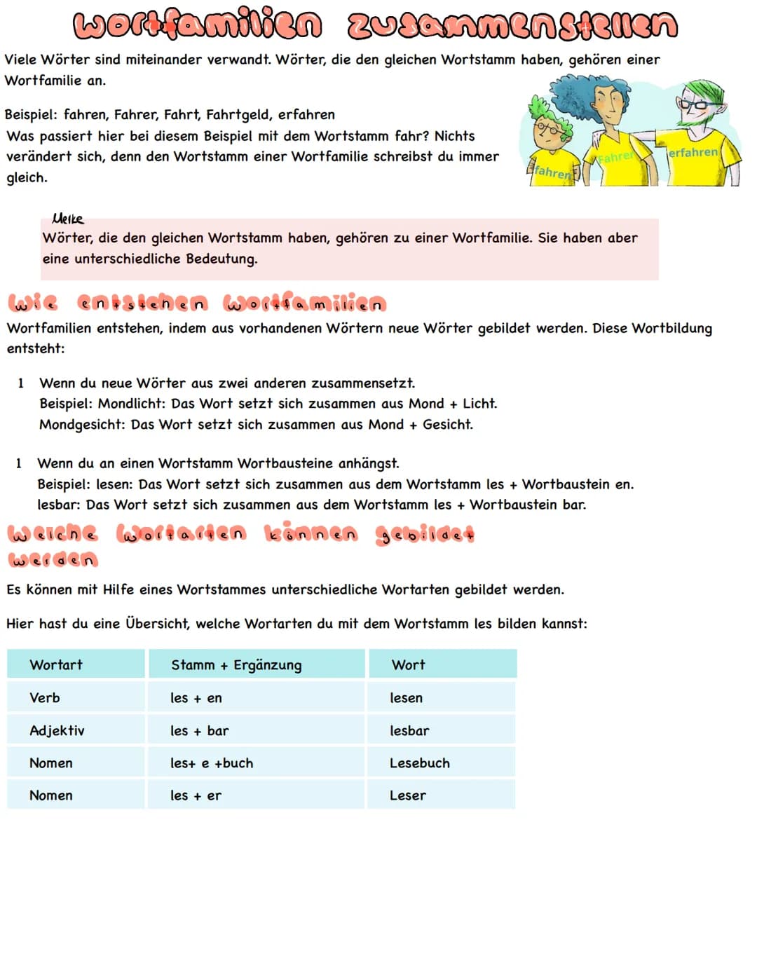 # wortfamilien zusammenstellen
Viele Wörter sind miteinander verwandt. Wörter, die den gleichen Wortstamm haben, gehören einer
Wortfamilie