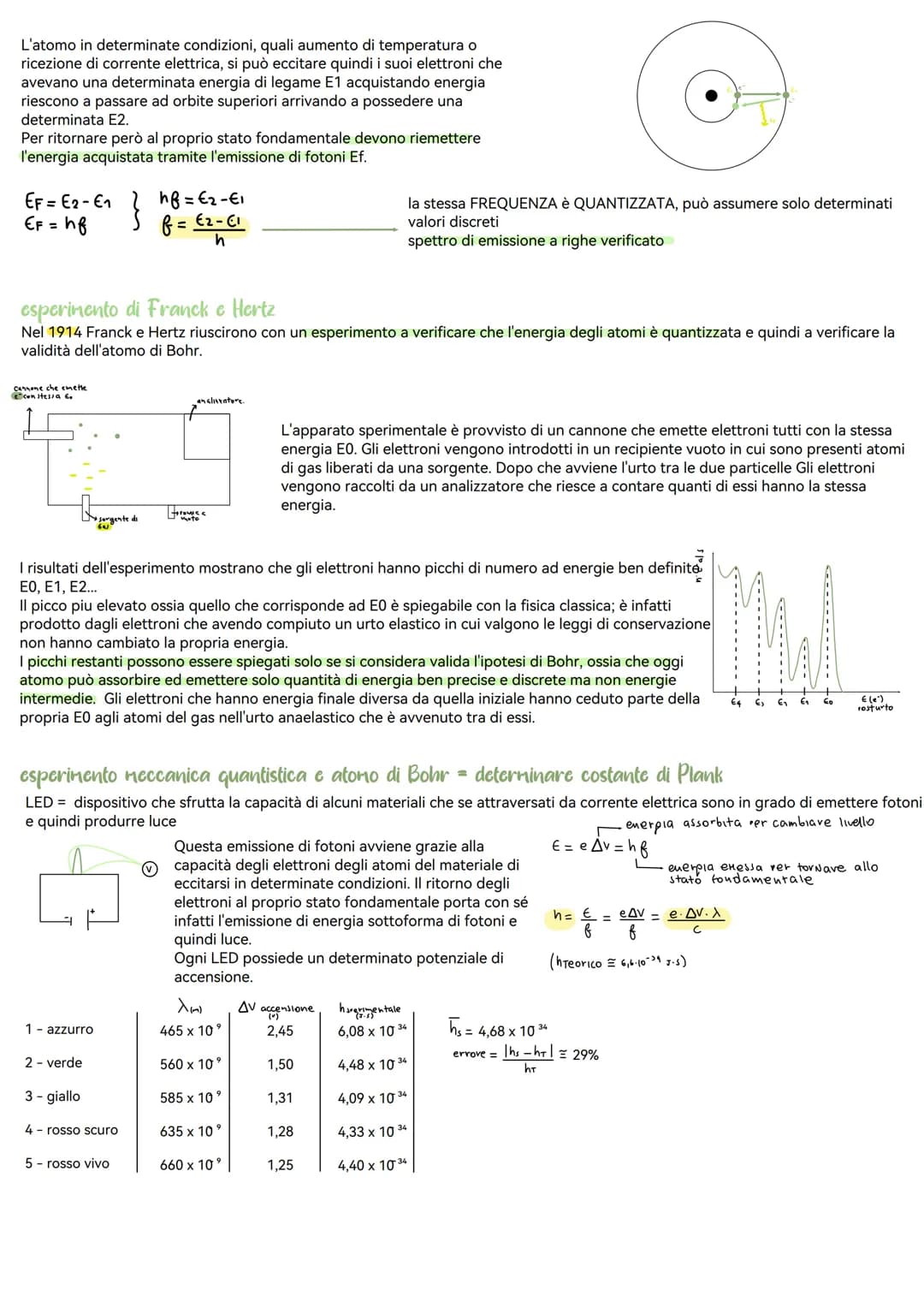 # Fisica Quantistica
CORPO MERO
che cos'è il corpo nero + esempi?
perché il corpo nero mette in crisi la fisica classica?
chi risolve il p