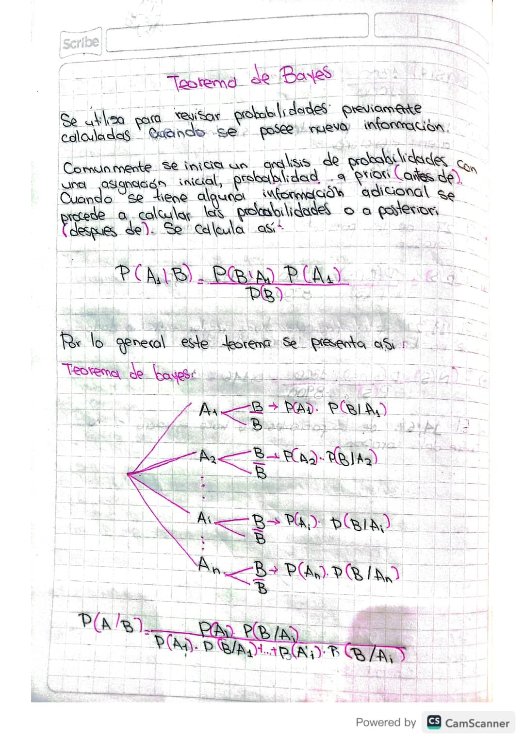 Scribe
Teorema de Bayes an
Se utiliza para revisar probabilidades previamente
calculadas cuando se posee nueva información.
Comun mente s