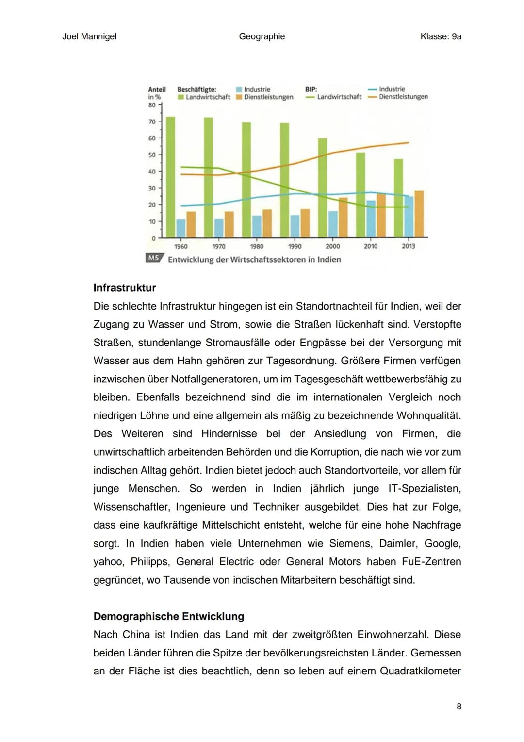 Joel Mannigel
Geographie
Klasse: 9a
# Raumanalyse Indien
Buch Seite 106-107
1. Zu welchem Faktor gehört das Thema?
* Humanfaktor
2. R