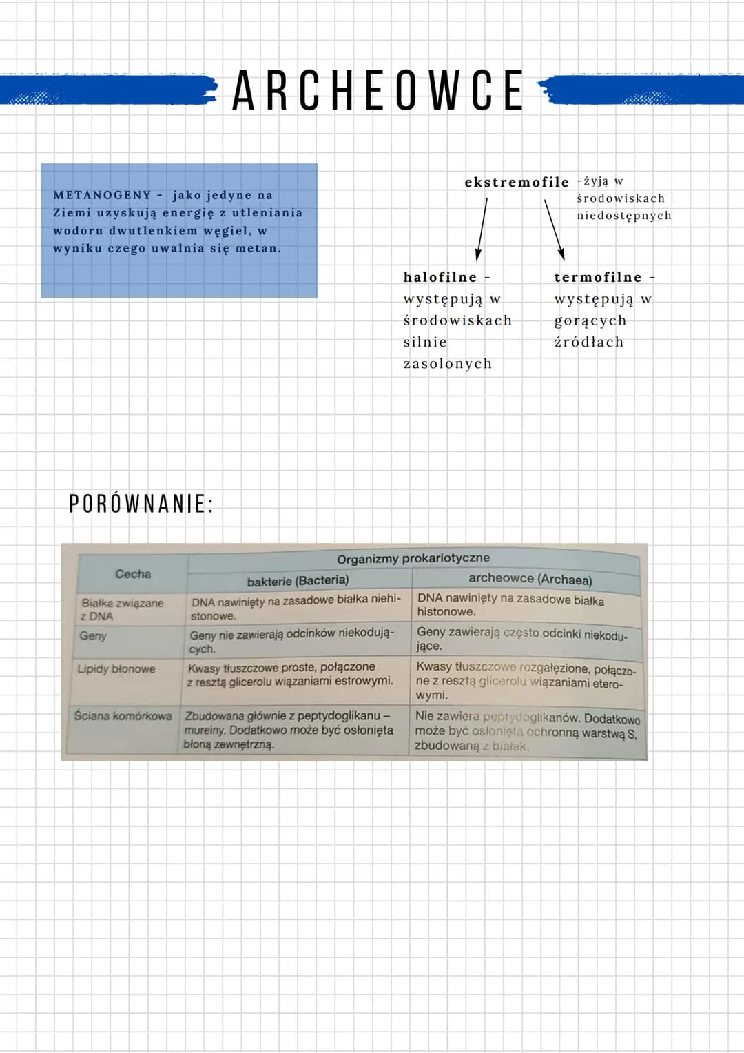 # BAKTERIE
BIOLOGIA SPRAWDZIAN 3.10
BUDOWA BAKTERII
(1) otoczka śluzowa) nie wszystkie !
2) ściana komórkowa zbudowana z
peptydoglikanu [m