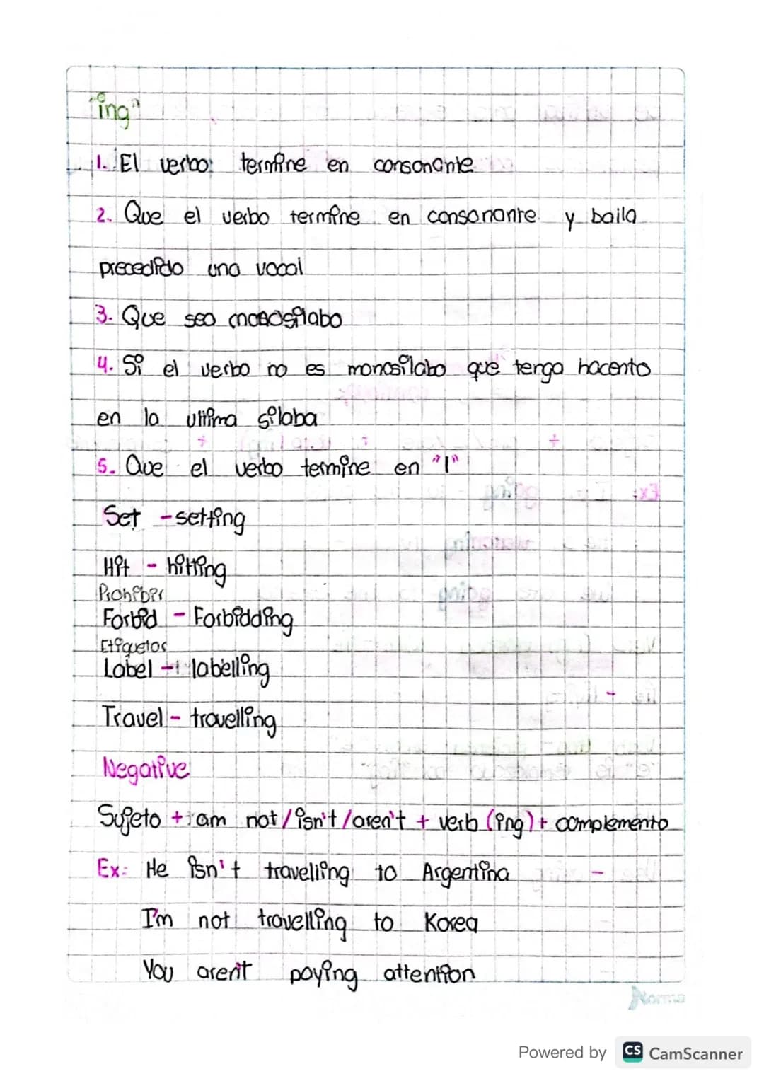 # Simple
present
Conj Sujeto + Verb + Complemento
Exampol: I dance
He does the homework
+
Verb rinishes: o, sh, ch, ss, x, zz "Se le
vam
