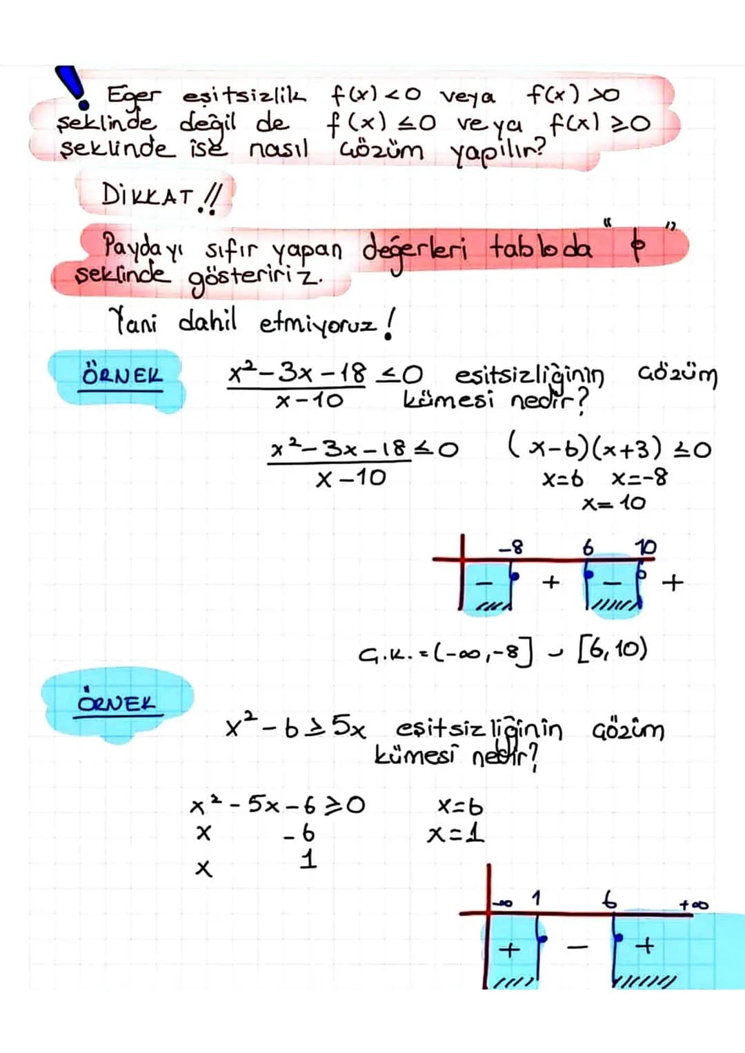 Eger eşitsizlik f(x) <0 veya f(x)>0
şeklinde seklinde değil de f (x) ≤0 ve ya f(x) 20
şeklinde ise nasıl çözüm yapılır?
DİKKAT!!
Paydayı s