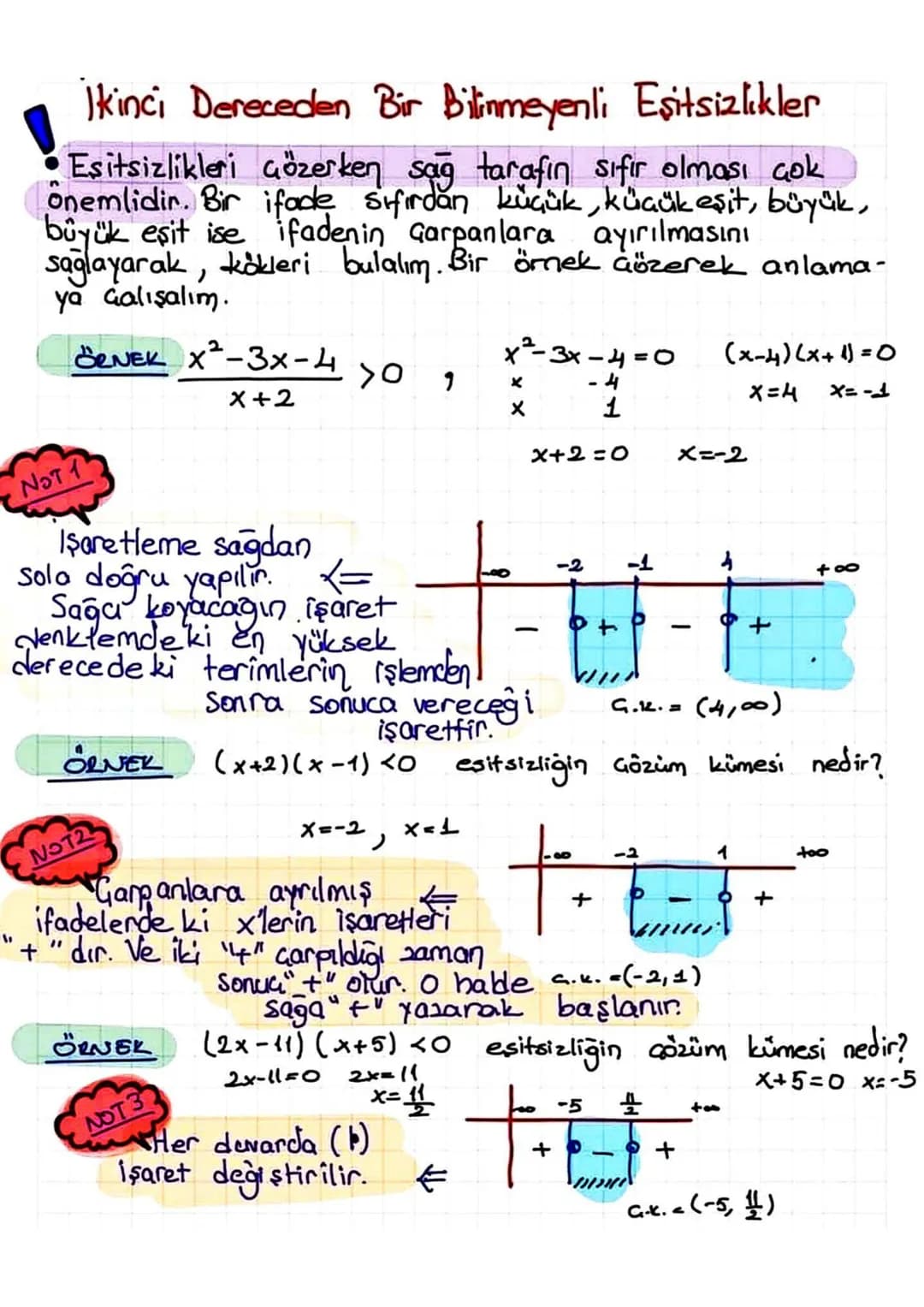 Eger eşitsizlik f(x) <0 veya f(x)>0
şeklinde seklinde değil de f (x) ≤0 ve ya f(x) 20
şeklinde ise nasıl çözüm yapılır?
DİKKAT!!
Paydayı s